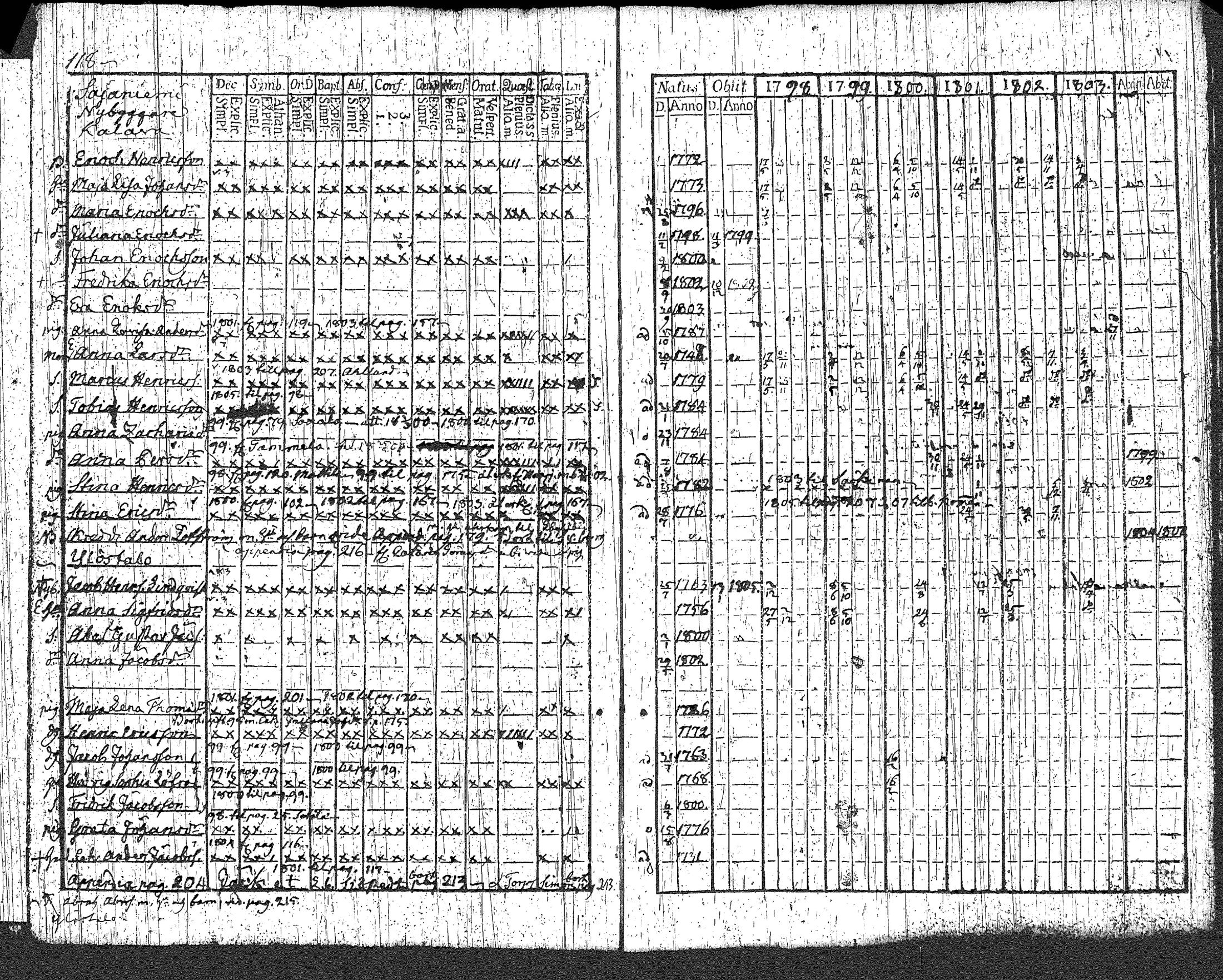 [ ../kirjat/Kirkonkirjat/loppi/rippikirja_1798-1803_tk277/kuvat/126.jpg ]