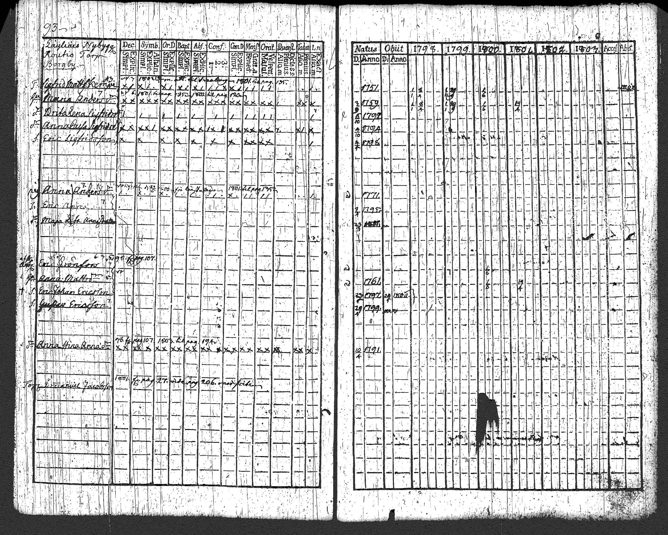 [ ../kirjat/Kirkonkirjat/loppi/rippikirja_1798-1803_tk277/kuvat/201.jpg ]