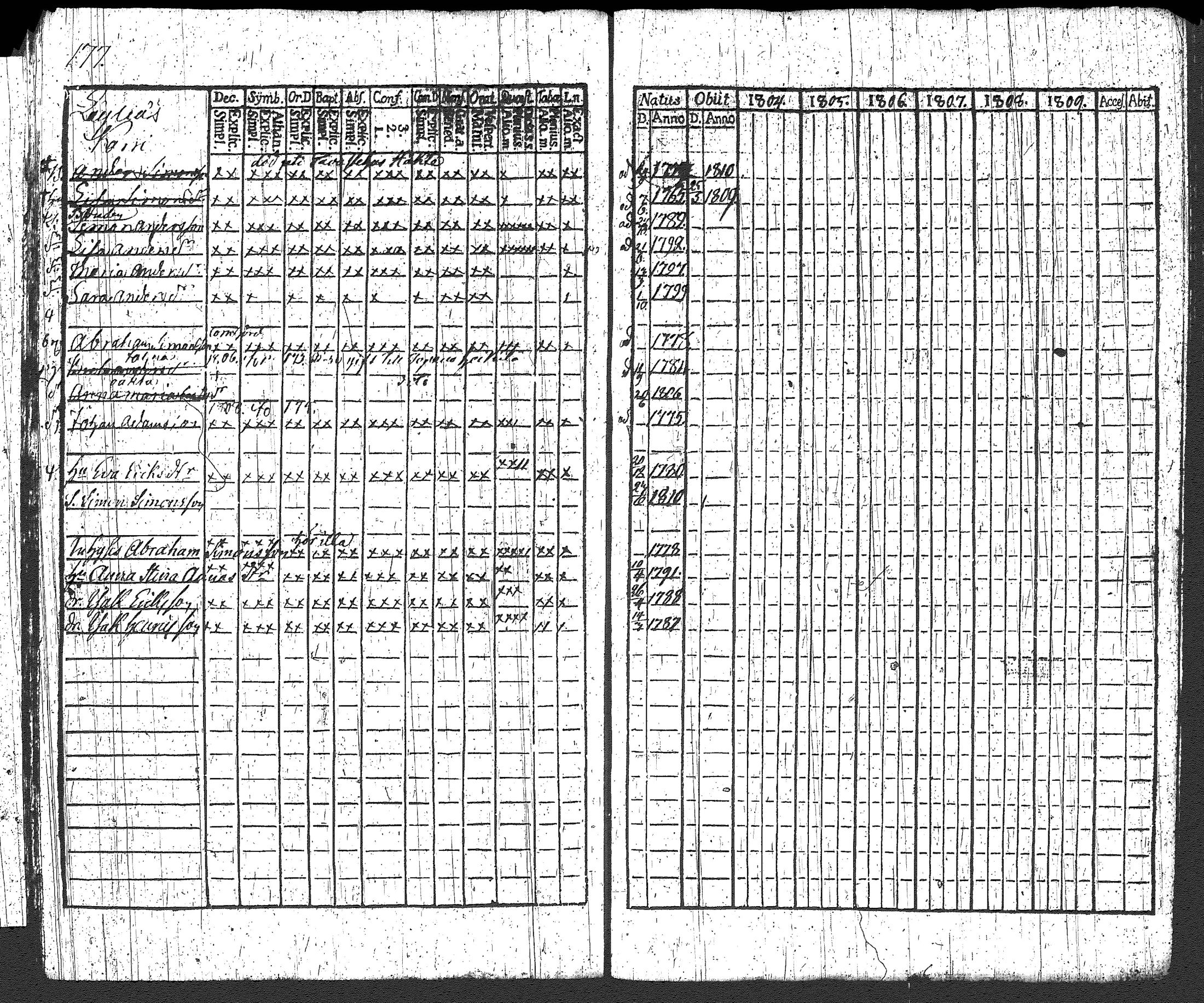 [ ../kirjat/Kirkonkirjat/loppi/rippikirja_1804-1809_tk277/kuvat/186.jpg ]