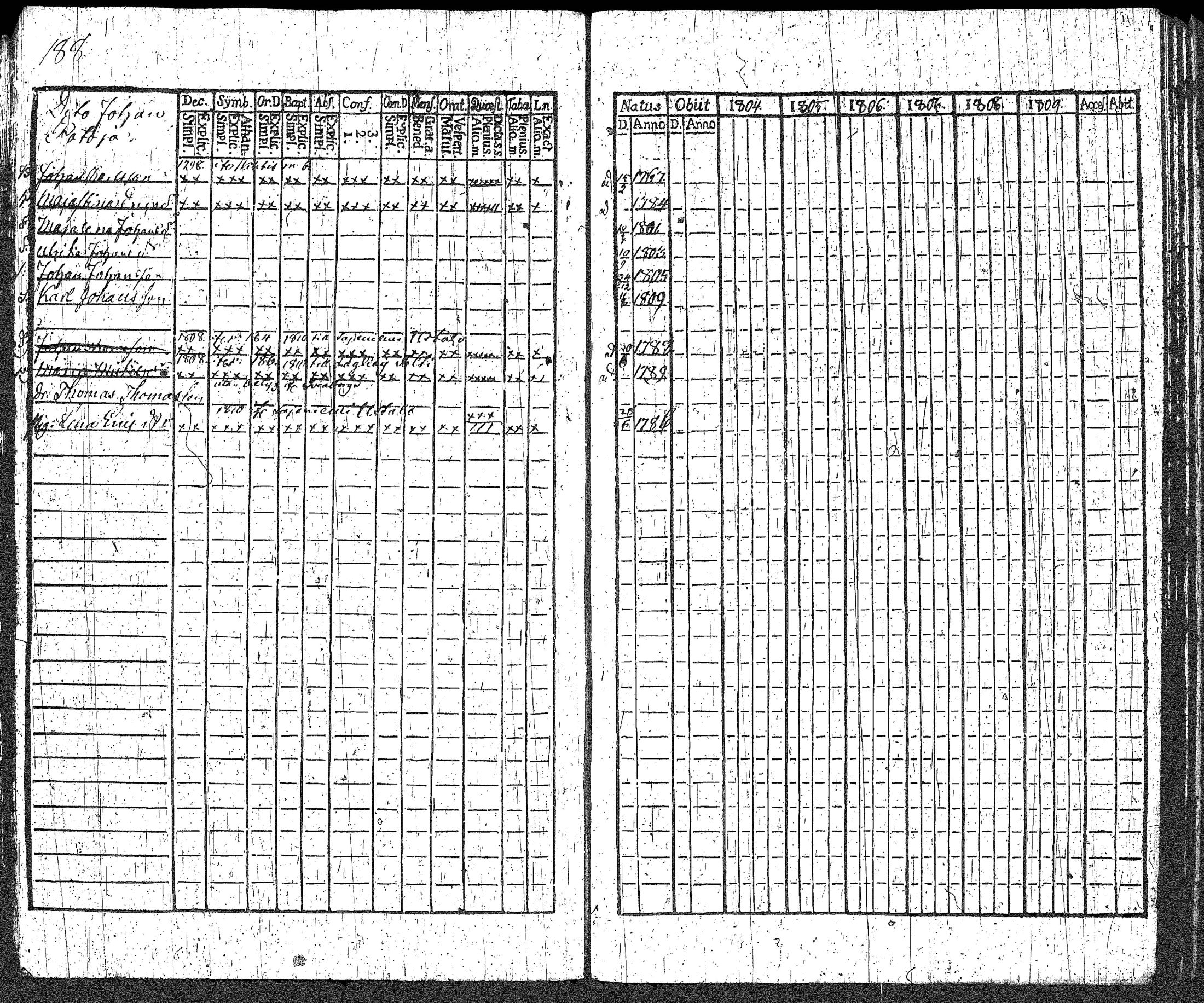 [ ../kirjat/Kirkonkirjat/loppi/rippikirja_1804-1809_tk277/kuvat/199.jpg ]