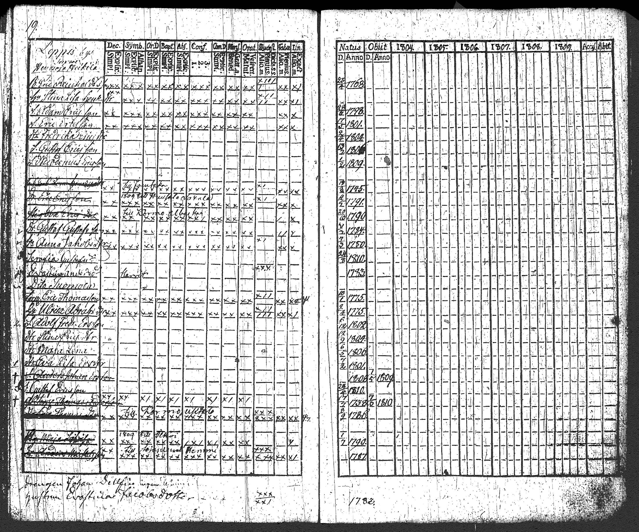 [ ../kirjat/Kirkonkirjat/loppi/rippikirja_1804-1809_tk277/kuvat/25.jpg ]