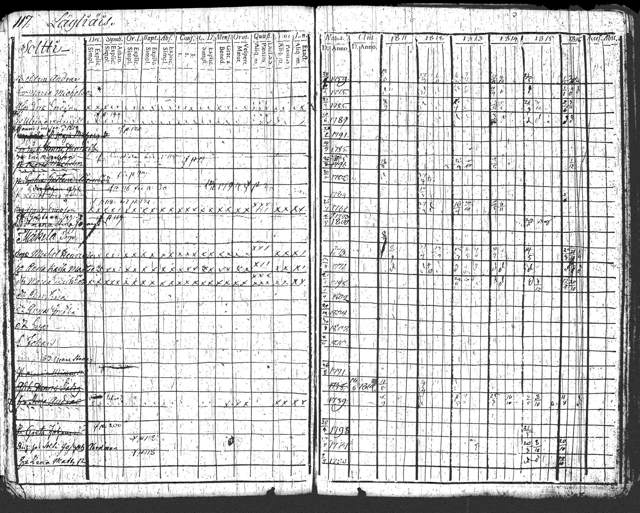 [ ../kirjat/Kirkonkirjat/loppi/rippikirja_1811-1816_tk277/kuvat/125.jpg ]