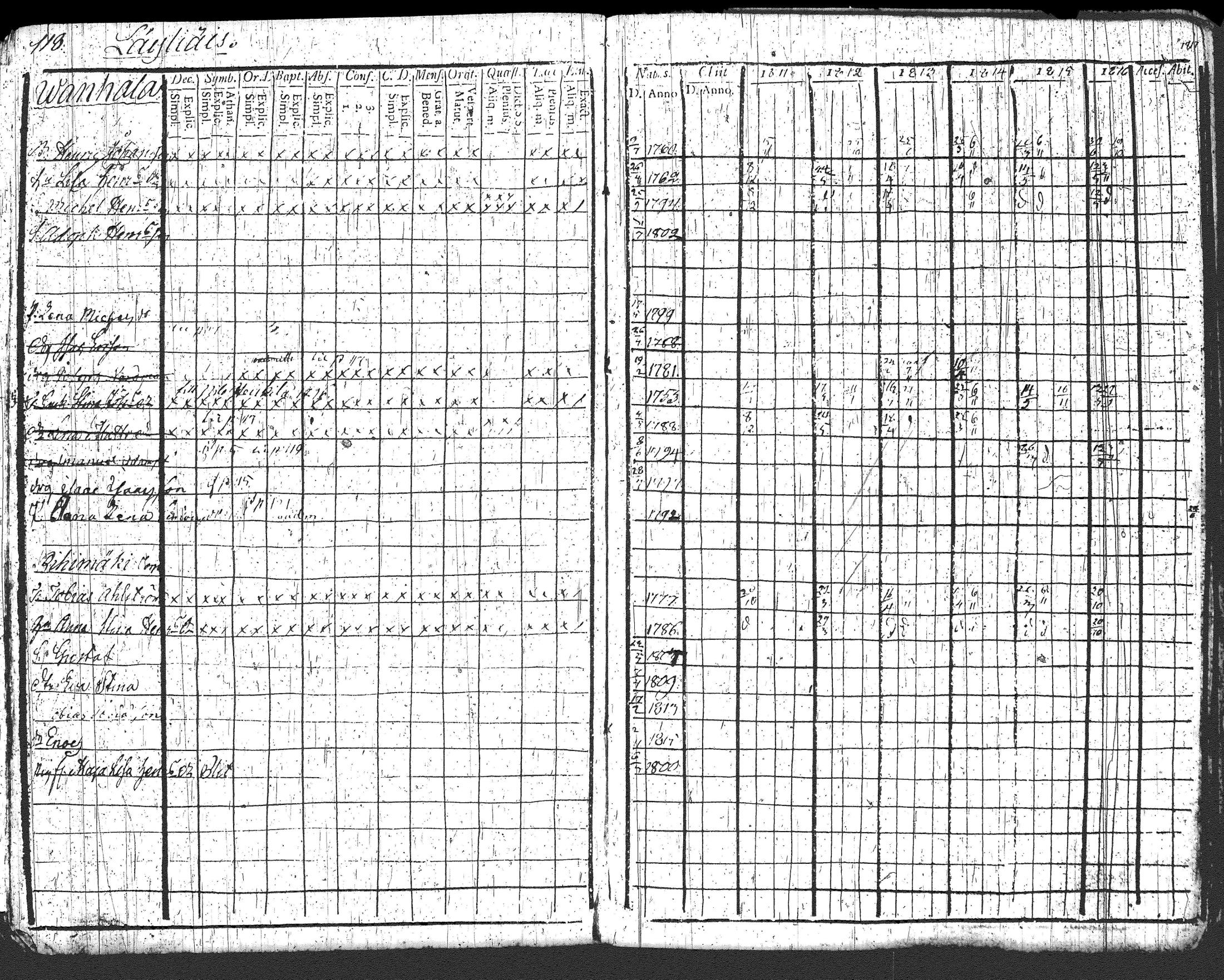 [ ../kirjat/Kirkonkirjat/loppi/rippikirja_1811-1816_tk277/kuvat/126.jpg ]