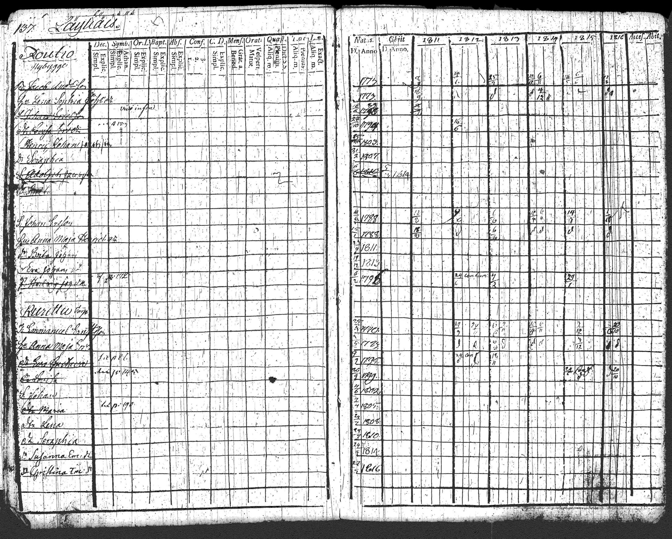 [ ../kirjat/Kirkonkirjat/loppi/rippikirja_1811-1816_tk277/kuvat/146.jpg ]