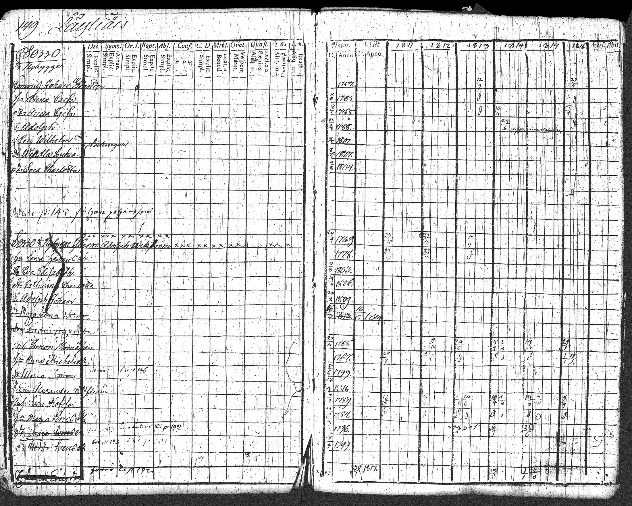 [ ../kirjat/Kirkonkirjat/loppi/rippikirja_1811-1816_tk277/kuvat/159.jpg ]