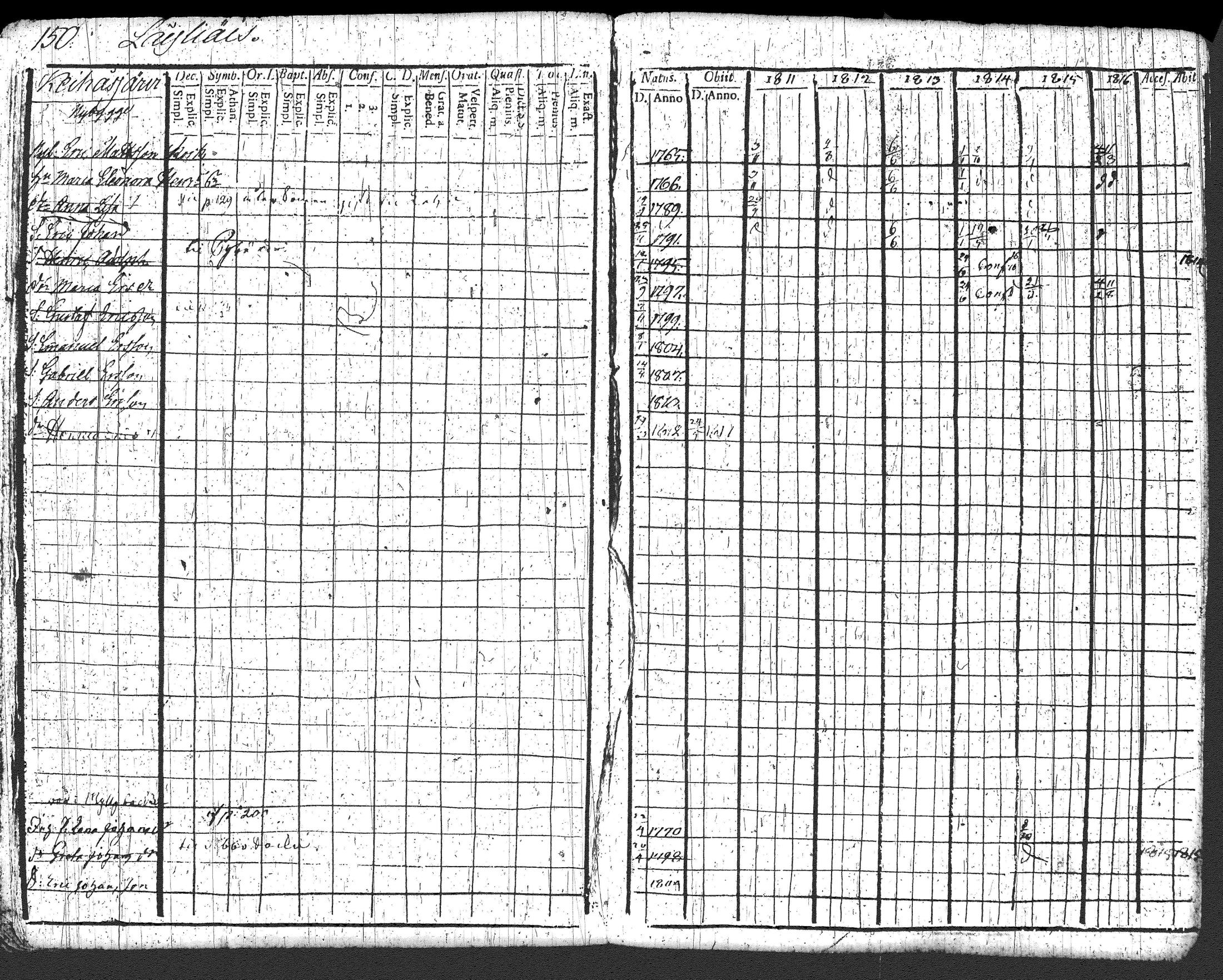 [ ../kirjat/Kirkonkirjat/loppi/rippikirja_1811-1816_tk277/kuvat/160.jpg ]