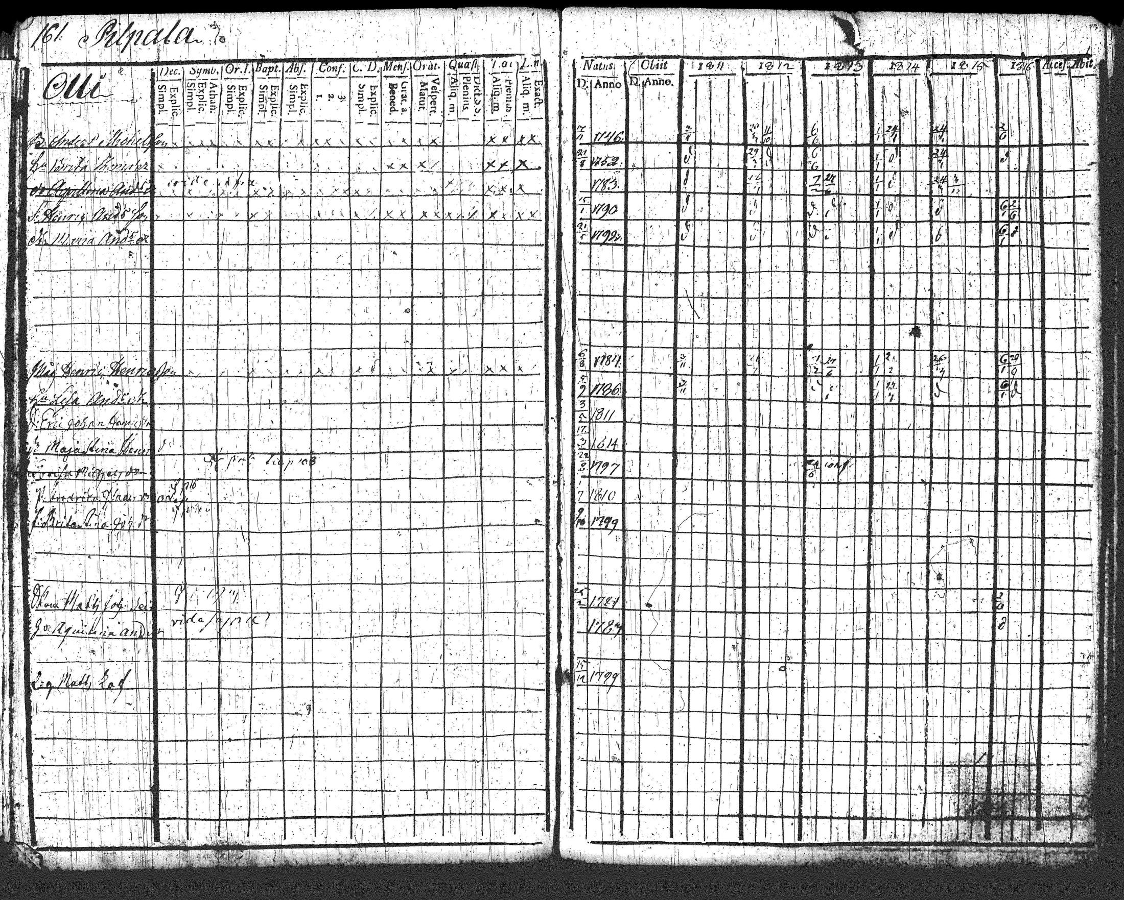 [ ../kirjat/Kirkonkirjat/loppi/rippikirja_1811-1816_tk277/kuvat/171.jpg ]