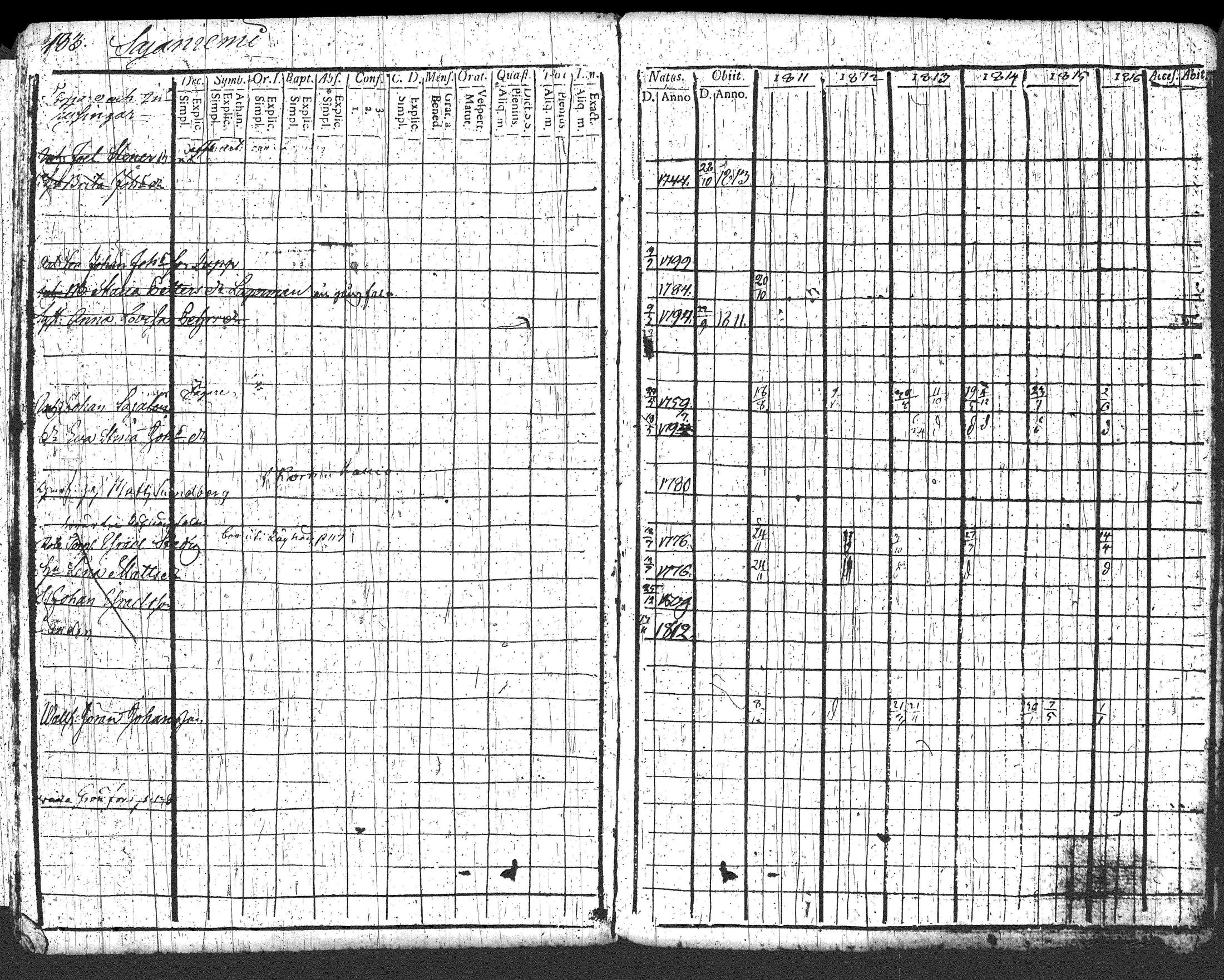 [ ../kirjat/Kirkonkirjat/loppi/rippikirja_1811-1816_tk277/kuvat/193.jpg ]