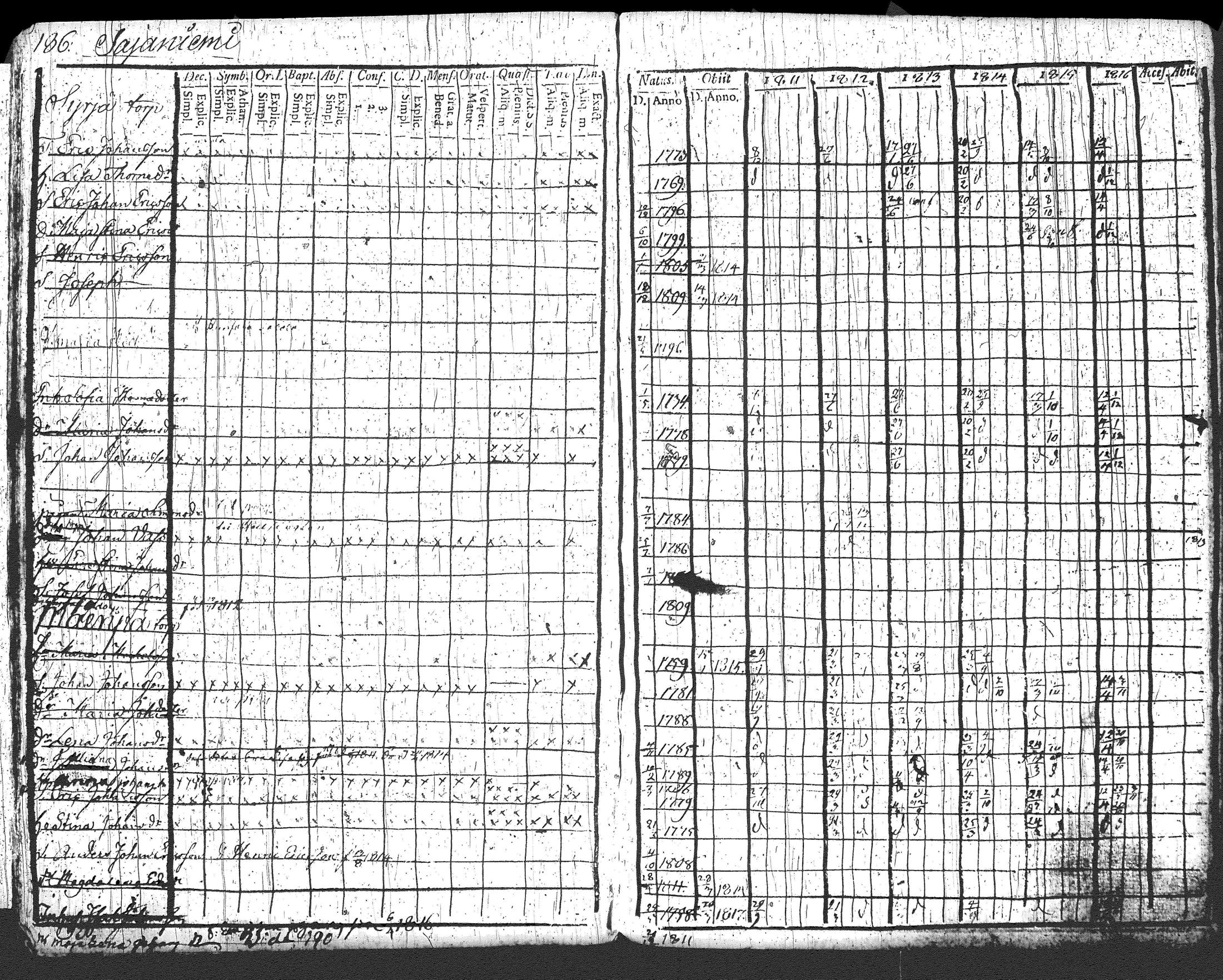 [ ../kirjat/Kirkonkirjat/loppi/rippikirja_1811-1816_tk277/kuvat/196.jpg ]