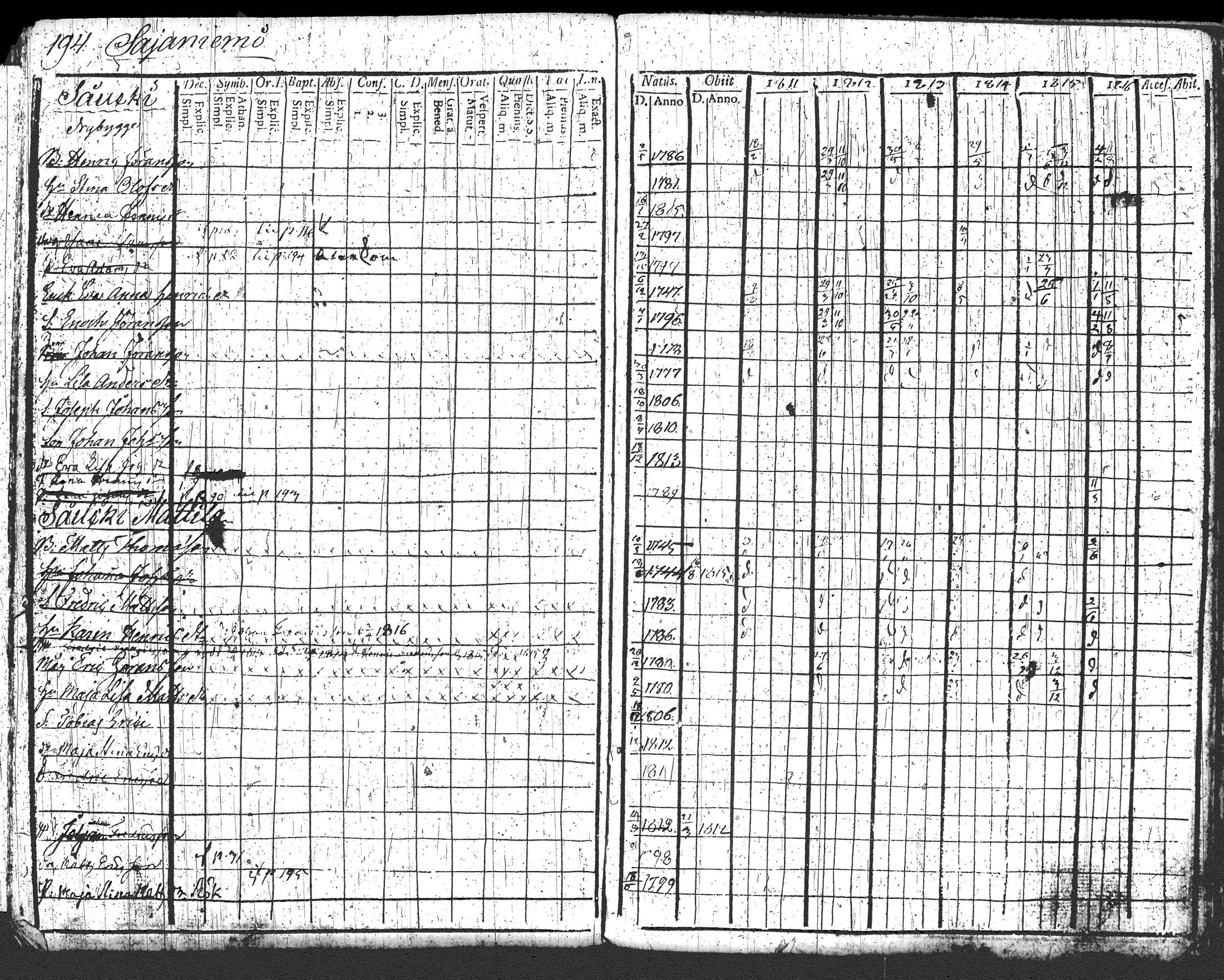 [ ../kirjat/Kirkonkirjat/loppi/rippikirja_1811-1816_tk277/kuvat/204.jpg ]