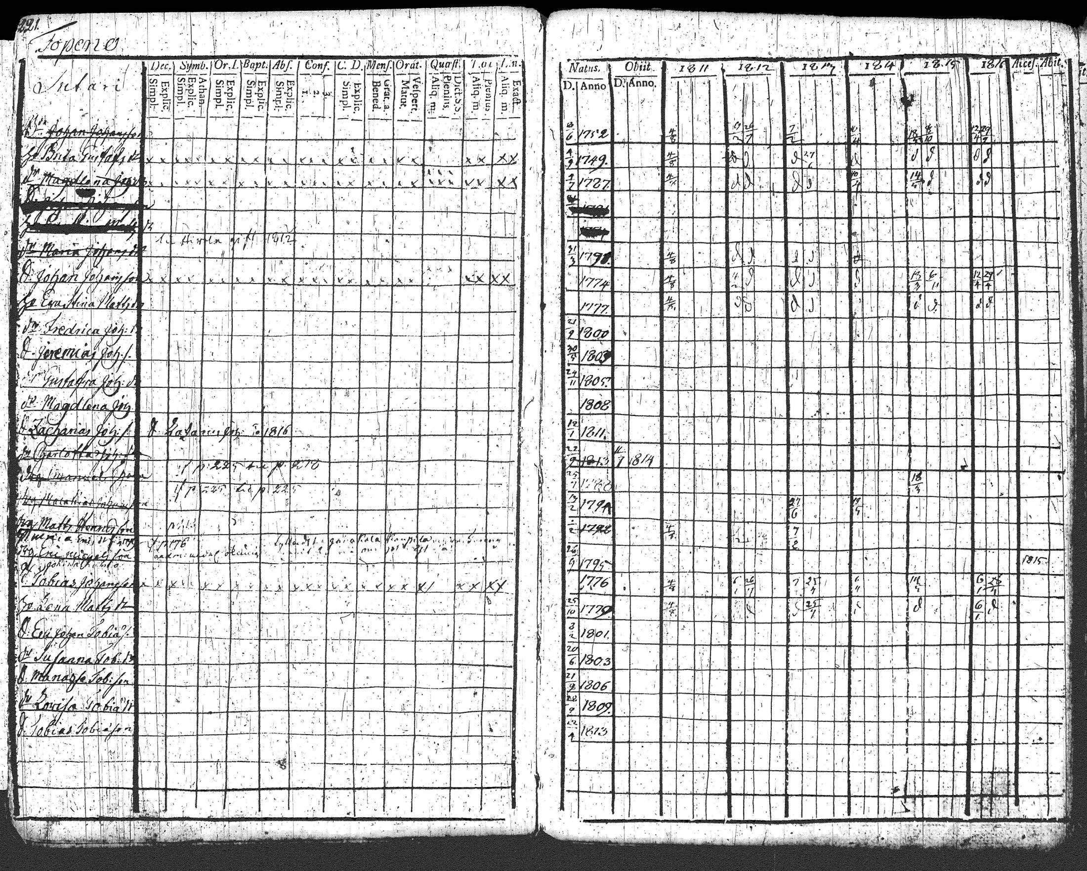 [ ../kirjat/Kirkonkirjat/loppi/rippikirja_1811-1816_tk277/kuvat/231.jpg ]