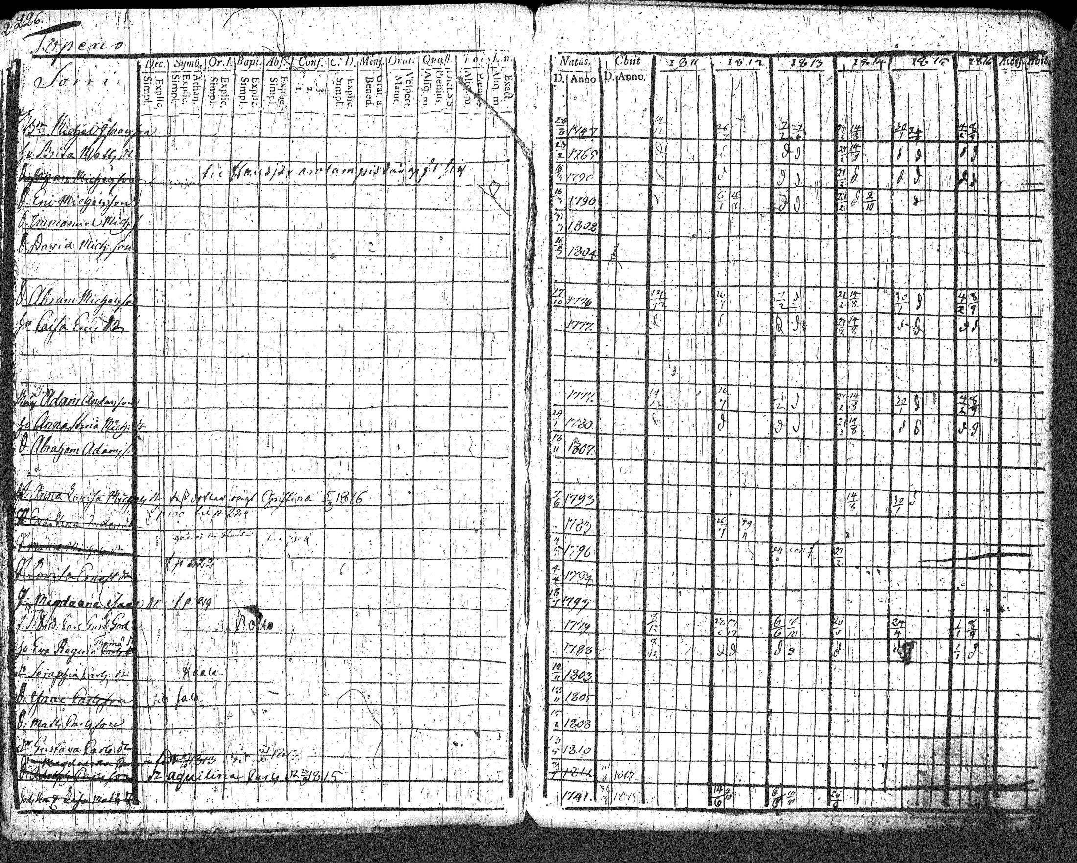 [ ../kirjat/Kirkonkirjat/loppi/rippikirja_1811-1816_tk277/kuvat/236.jpg ]