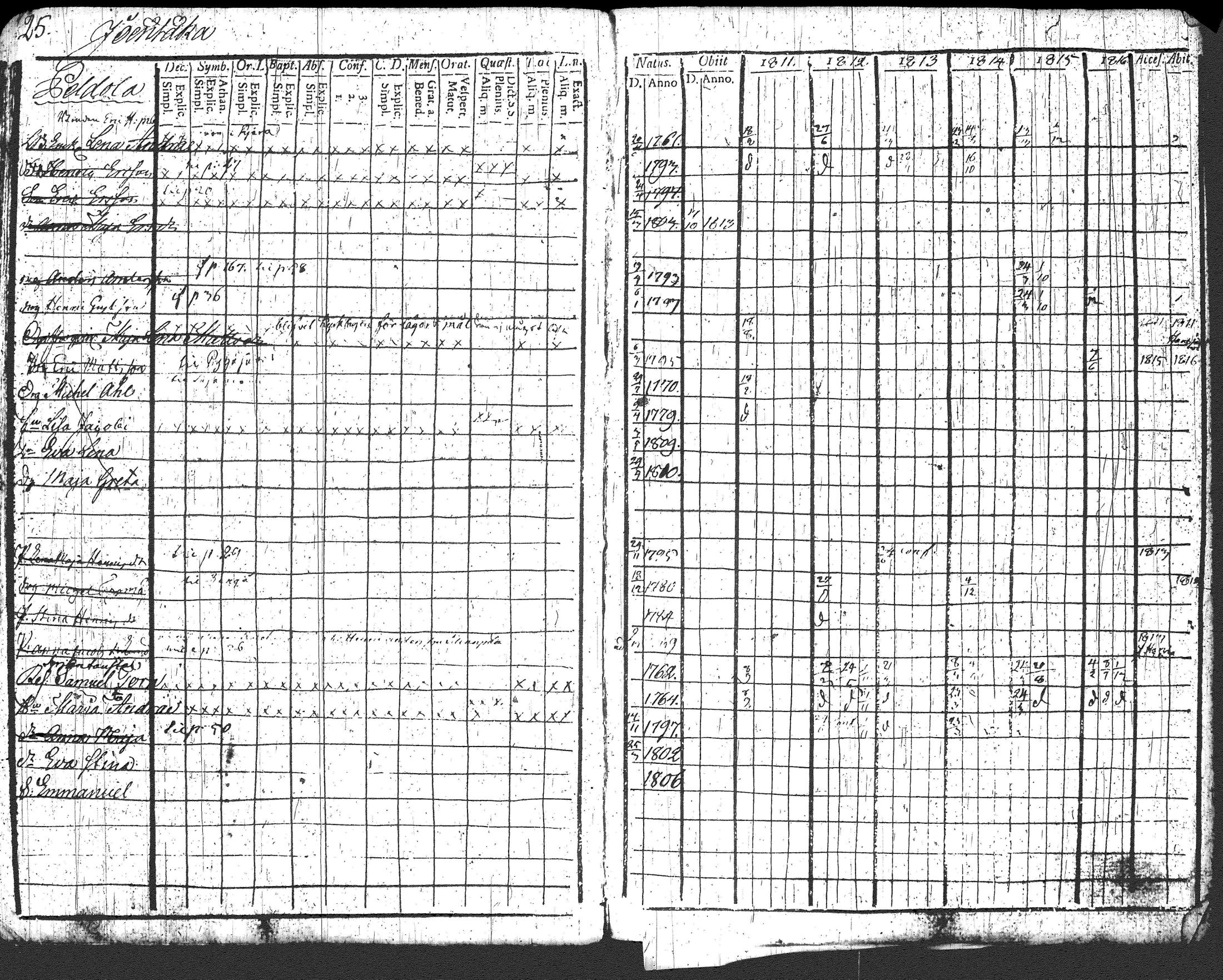 [ ../kirjat/Kirkonkirjat/loppi/rippikirja_1811-1816_tk277/kuvat/30.jpg ]