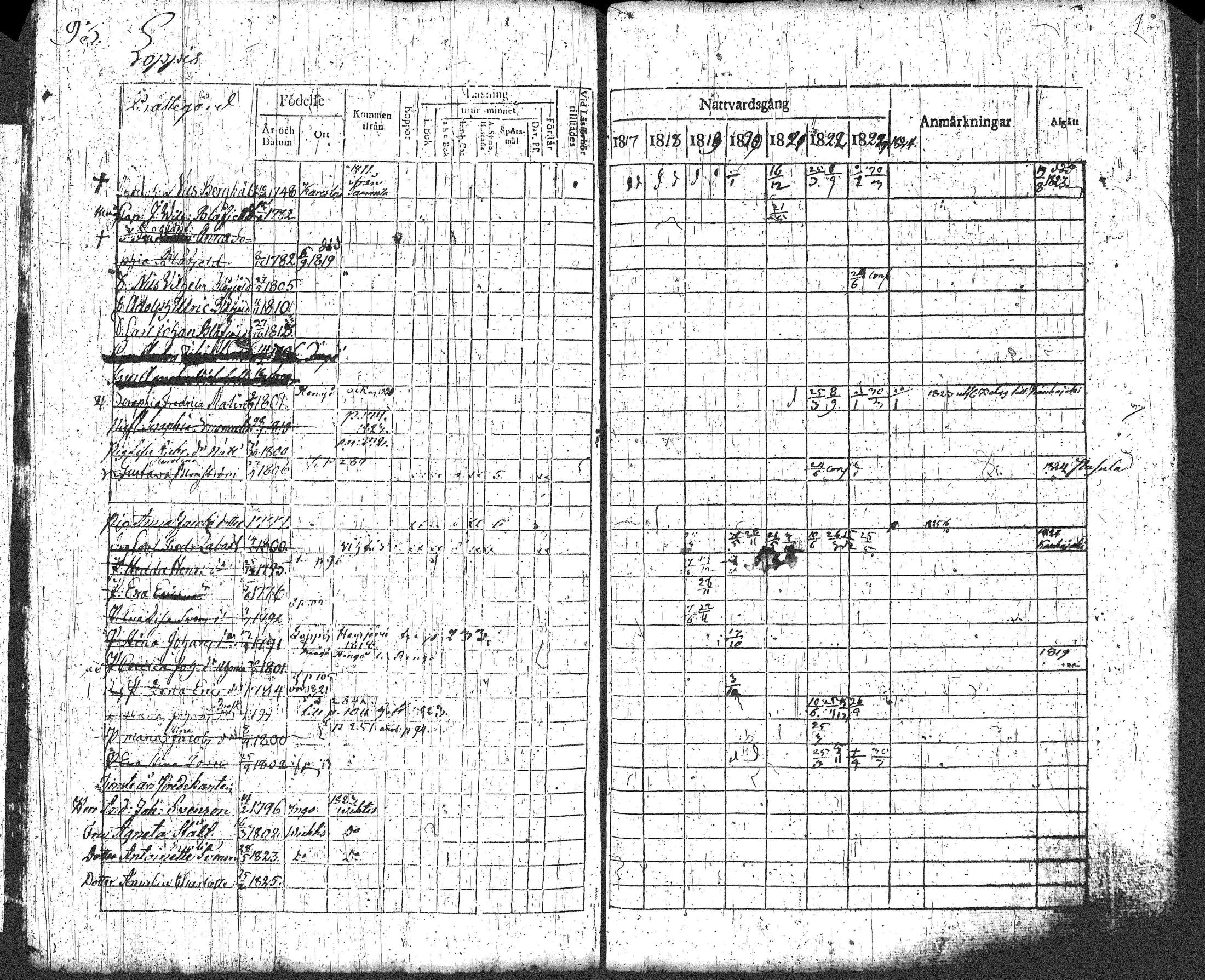 [ ../kirjat/Kirkonkirjat/loppi/rippikirja_1817-1824_tk277-278/kuvat/101.jpg ]