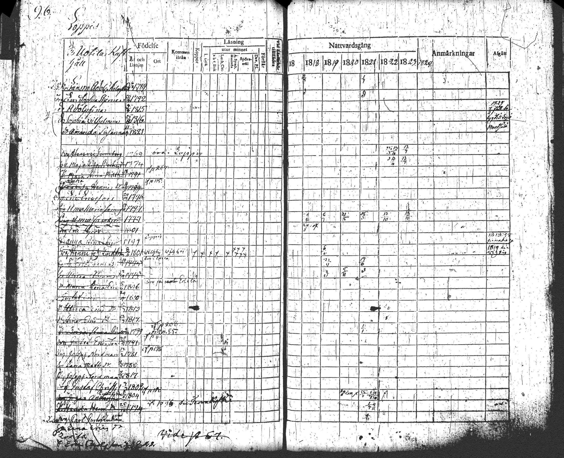 [ ../kirjat/Kirkonkirjat/loppi/rippikirja_1817-1824_tk277-278/kuvat/104.jpg ]