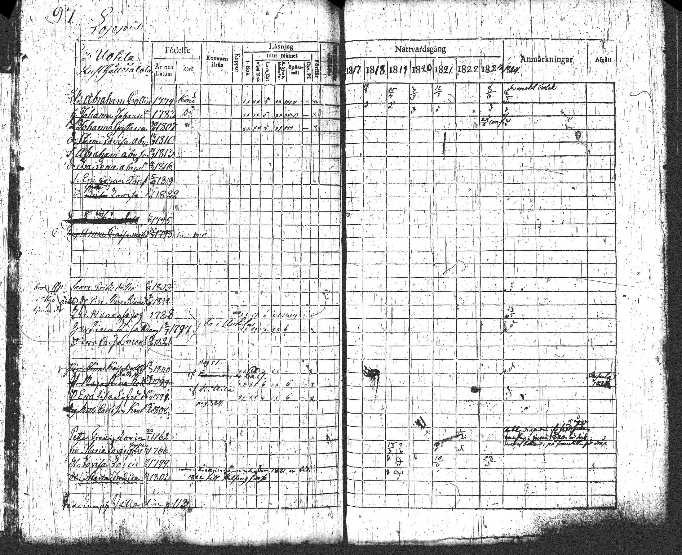 [ ../kirjat/Kirkonkirjat/loppi/rippikirja_1817-1824_tk277-278/kuvat/105.jpg ]