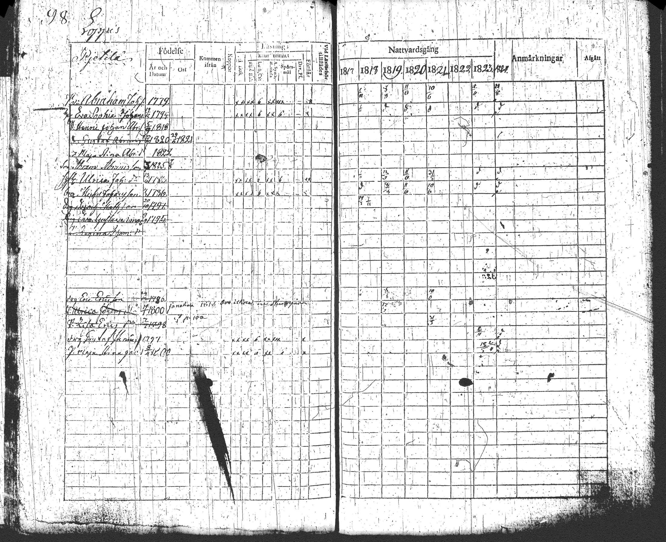 [ ../kirjat/Kirkonkirjat/loppi/rippikirja_1817-1824_tk277-278/kuvat/106.jpg ]