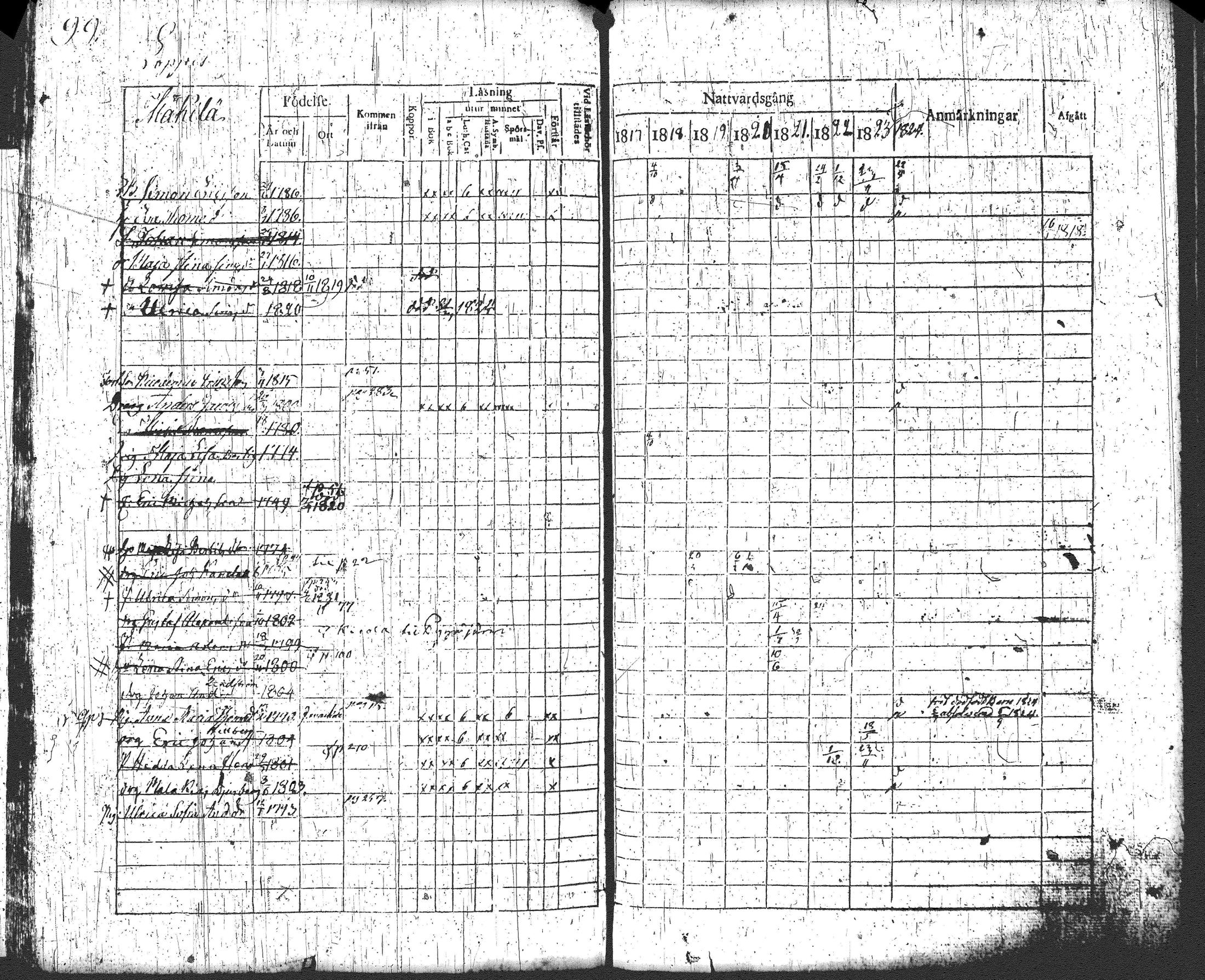 [ ../kirjat/Kirkonkirjat/loppi/rippikirja_1817-1824_tk277-278/kuvat/107.jpg ]