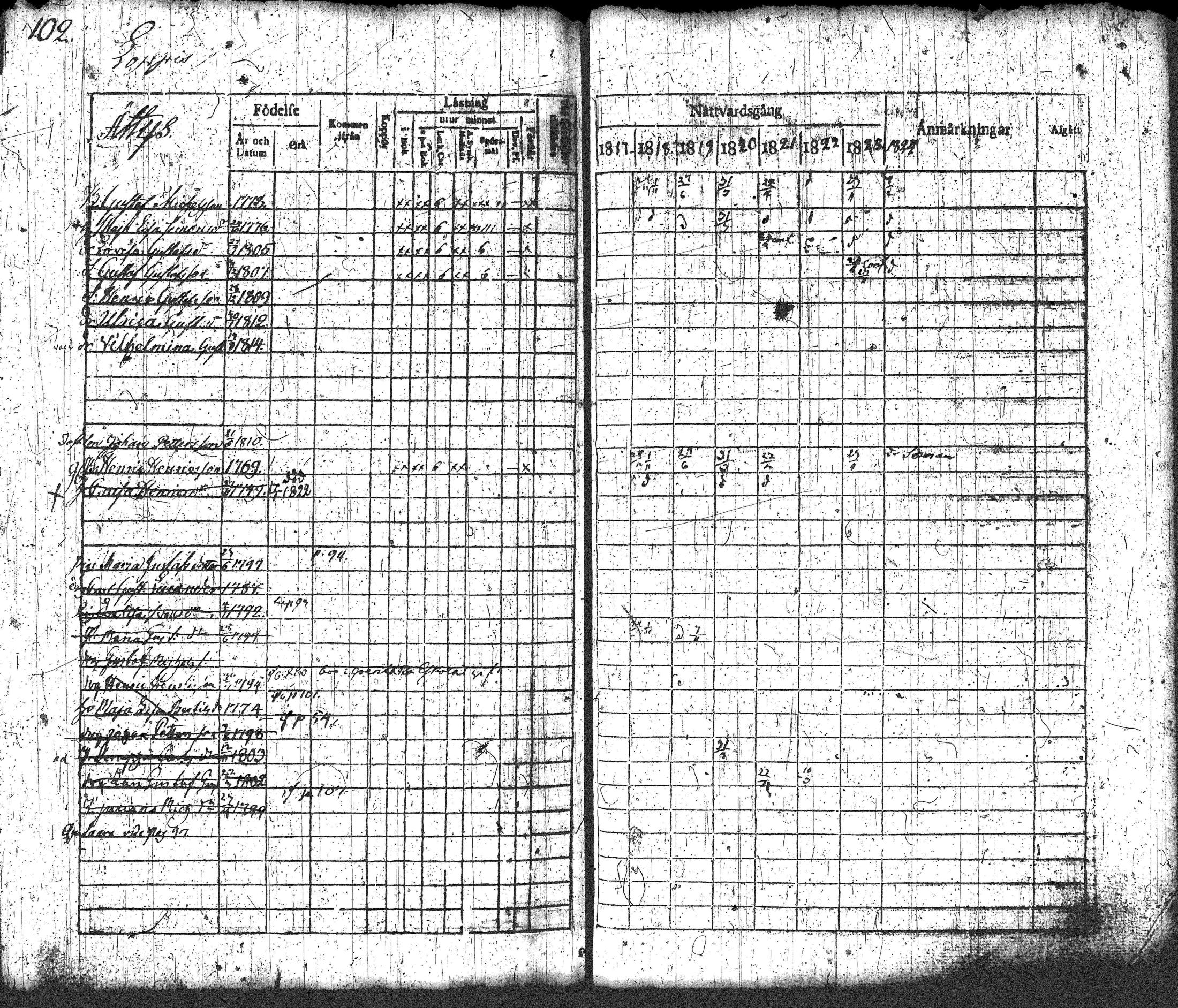 [ ../kirjat/Kirkonkirjat/loppi/rippikirja_1817-1824_tk277-278/kuvat/116.jpg ]