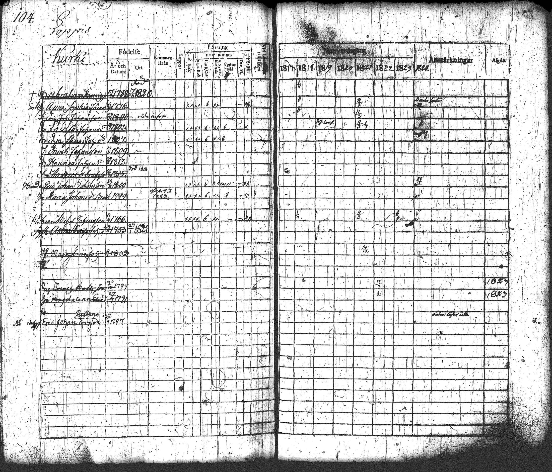 [ ../kirjat/Kirkonkirjat/loppi/rippikirja_1817-1824_tk277-278/kuvat/118.jpg ]