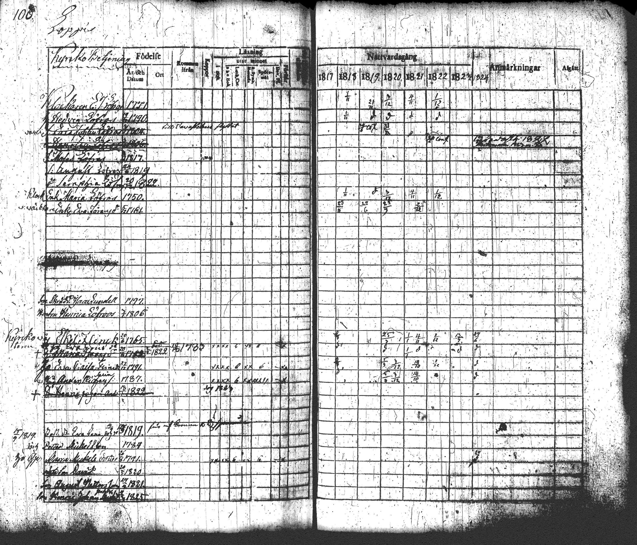 [ ../kirjat/Kirkonkirjat/loppi/rippikirja_1817-1824_tk277-278/kuvat/120.jpg ]