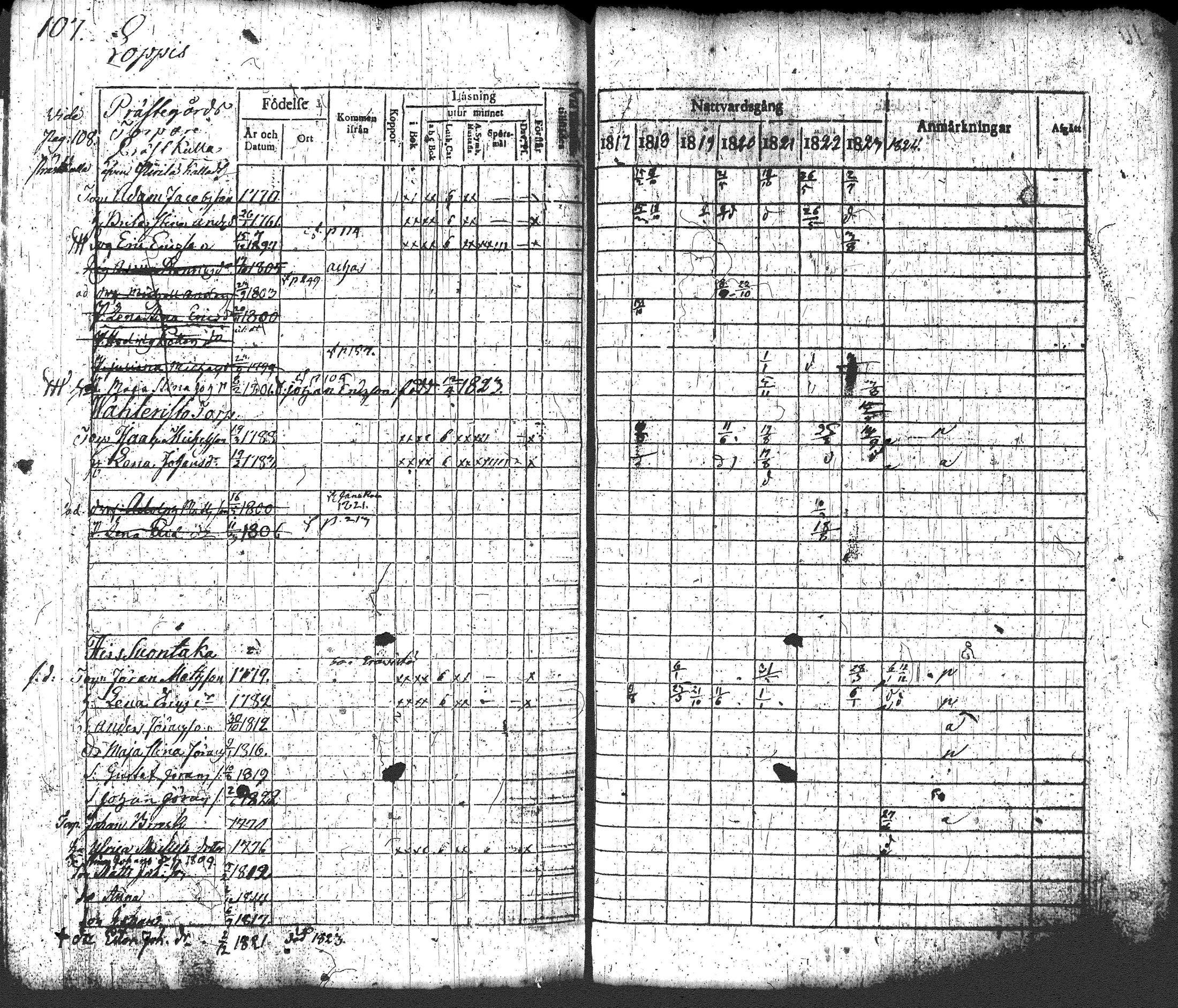 [ ../kirjat/Kirkonkirjat/loppi/rippikirja_1817-1824_tk277-278/kuvat/121.jpg ]