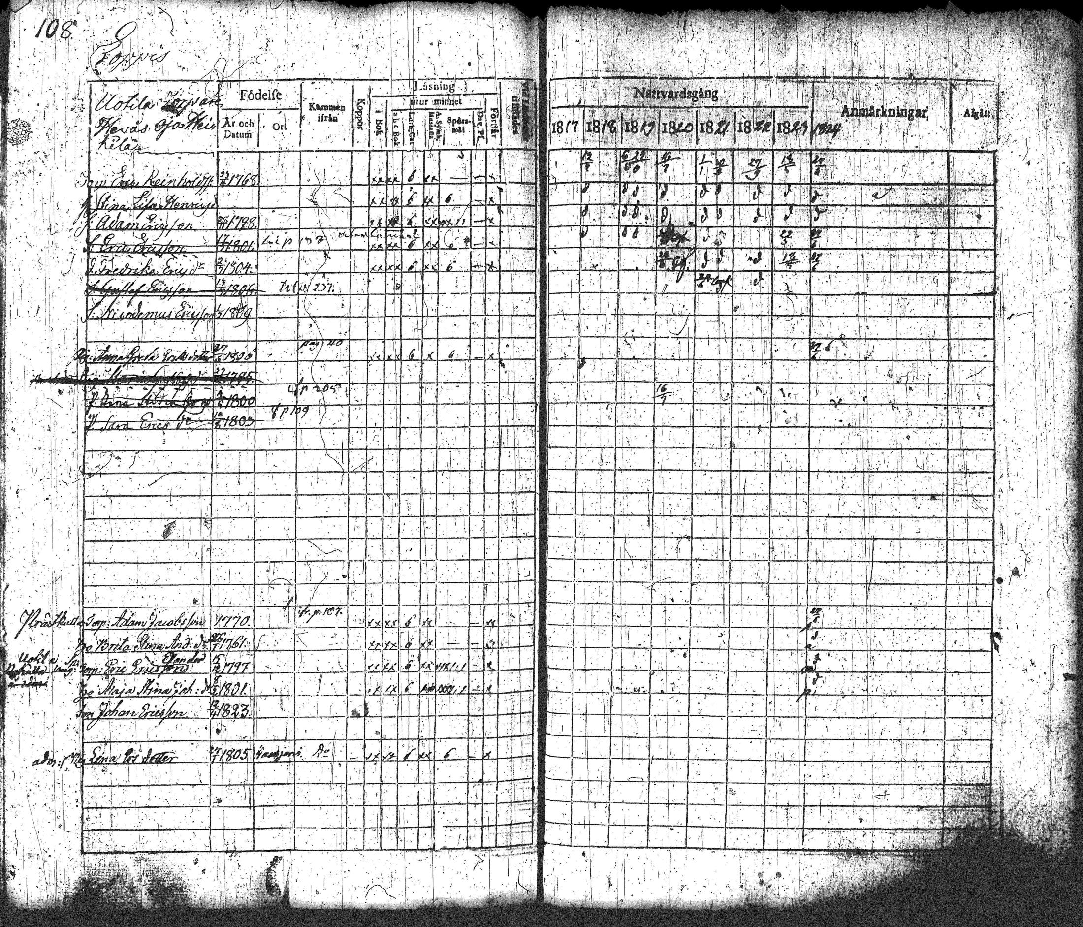 [ ../kirjat/Kirkonkirjat/loppi/rippikirja_1817-1824_tk277-278/kuvat/122.jpg ]