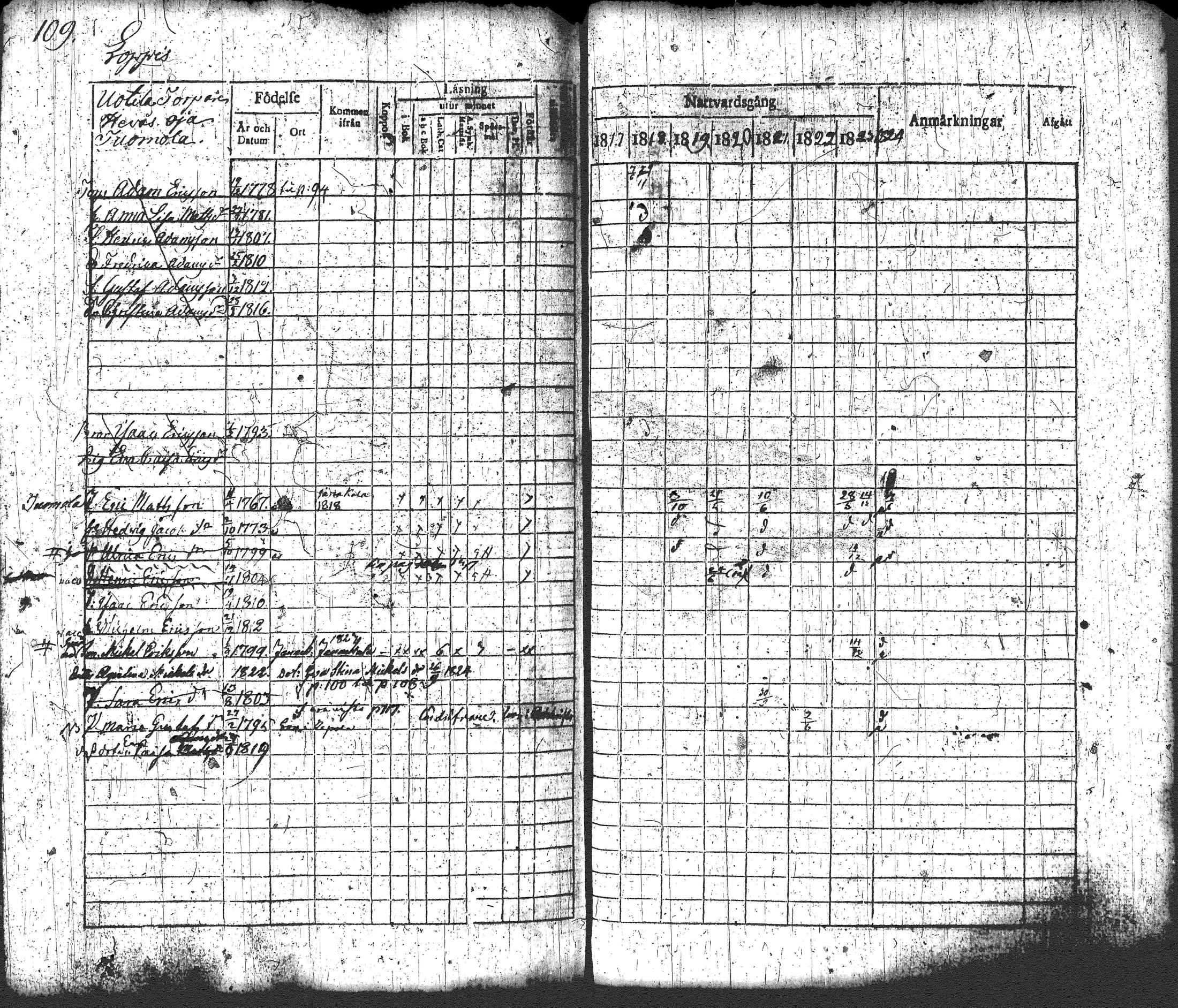 [ ../kirjat/Kirkonkirjat/loppi/rippikirja_1817-1824_tk277-278/kuvat/123.jpg ]