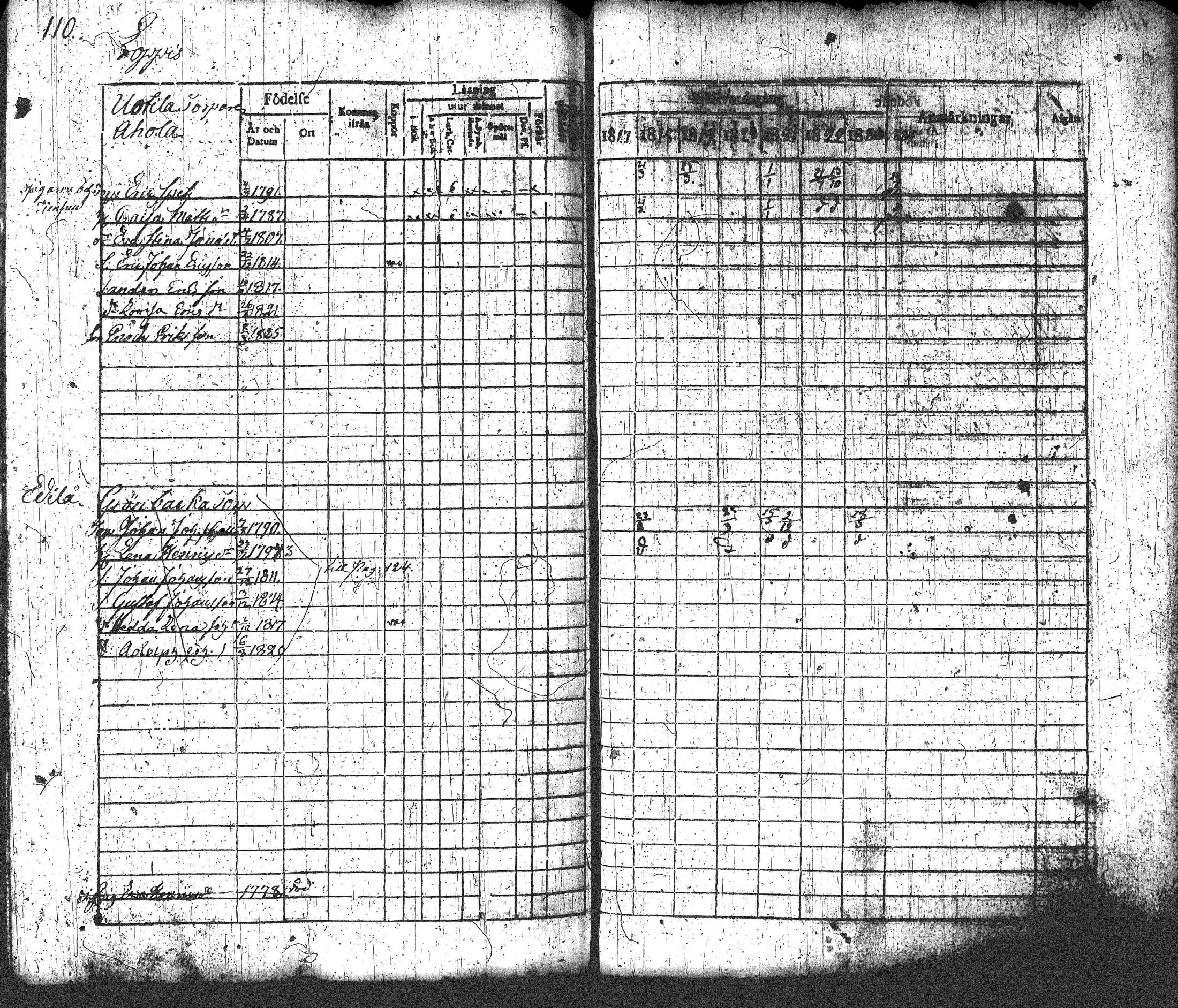 [ ../kirjat/Kirkonkirjat/loppi/rippikirja_1817-1824_tk277-278/kuvat/124.jpg ]