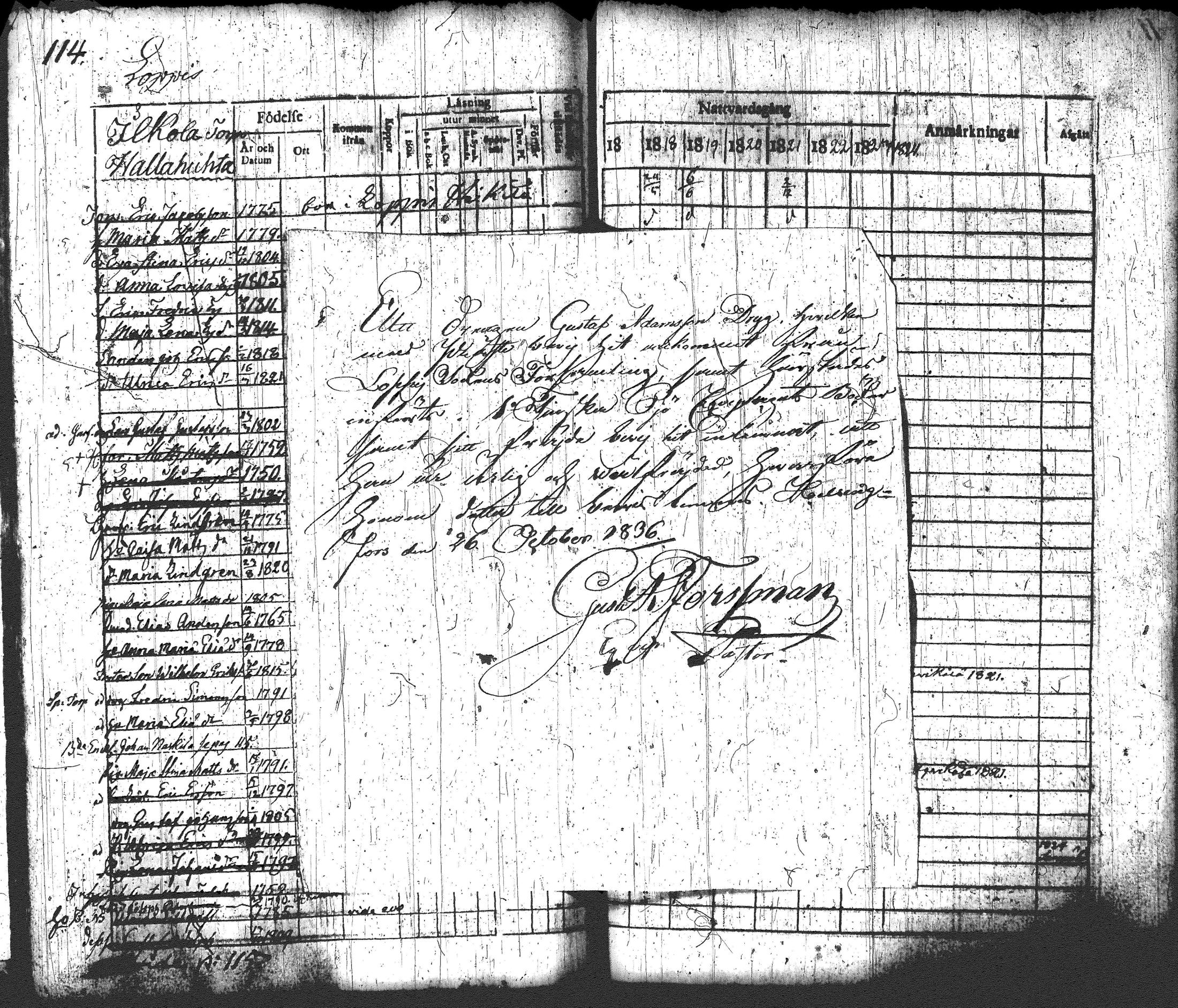 [ ../kirjat/Kirkonkirjat/loppi/rippikirja_1817-1824_tk277-278/kuvat/129.jpg ]