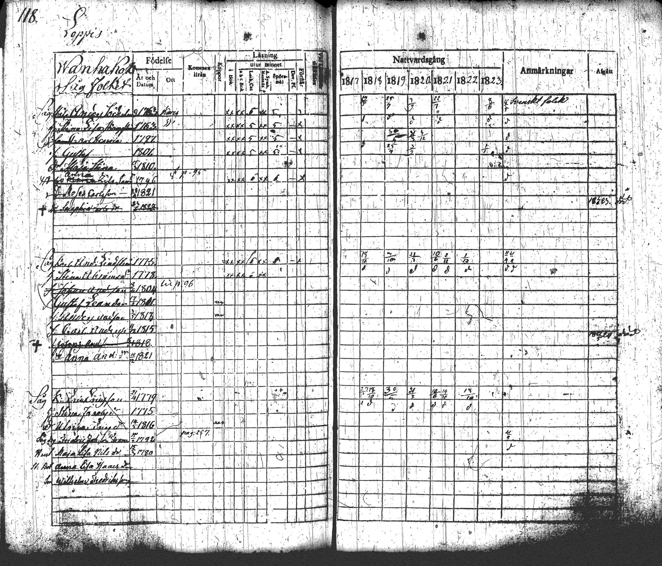 [ ../kirjat/Kirkonkirjat/loppi/rippikirja_1817-1824_tk277-278/kuvat/134.jpg ]