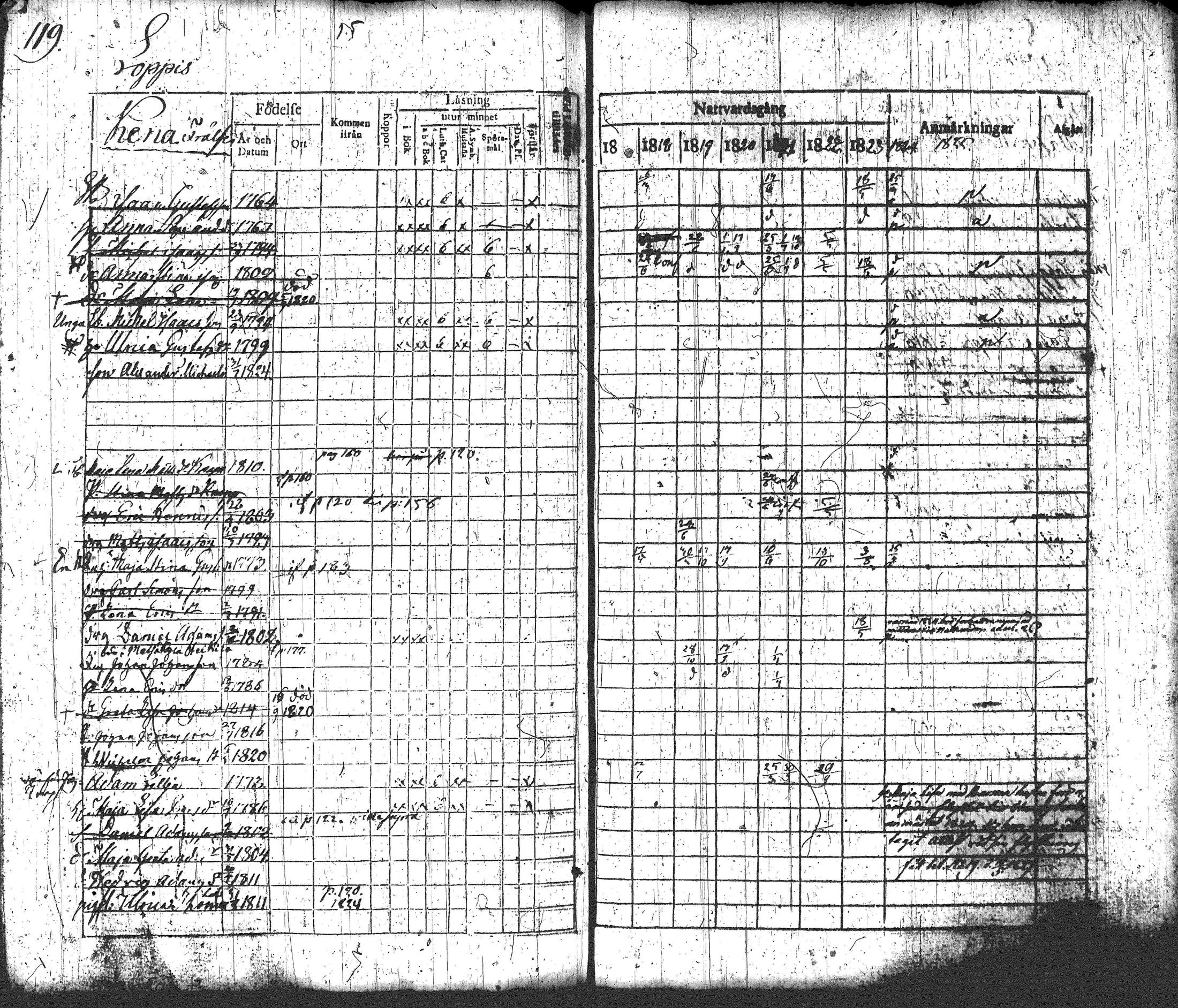 [ ../kirjat/Kirkonkirjat/loppi/rippikirja_1817-1824_tk277-278/kuvat/135.jpg ]