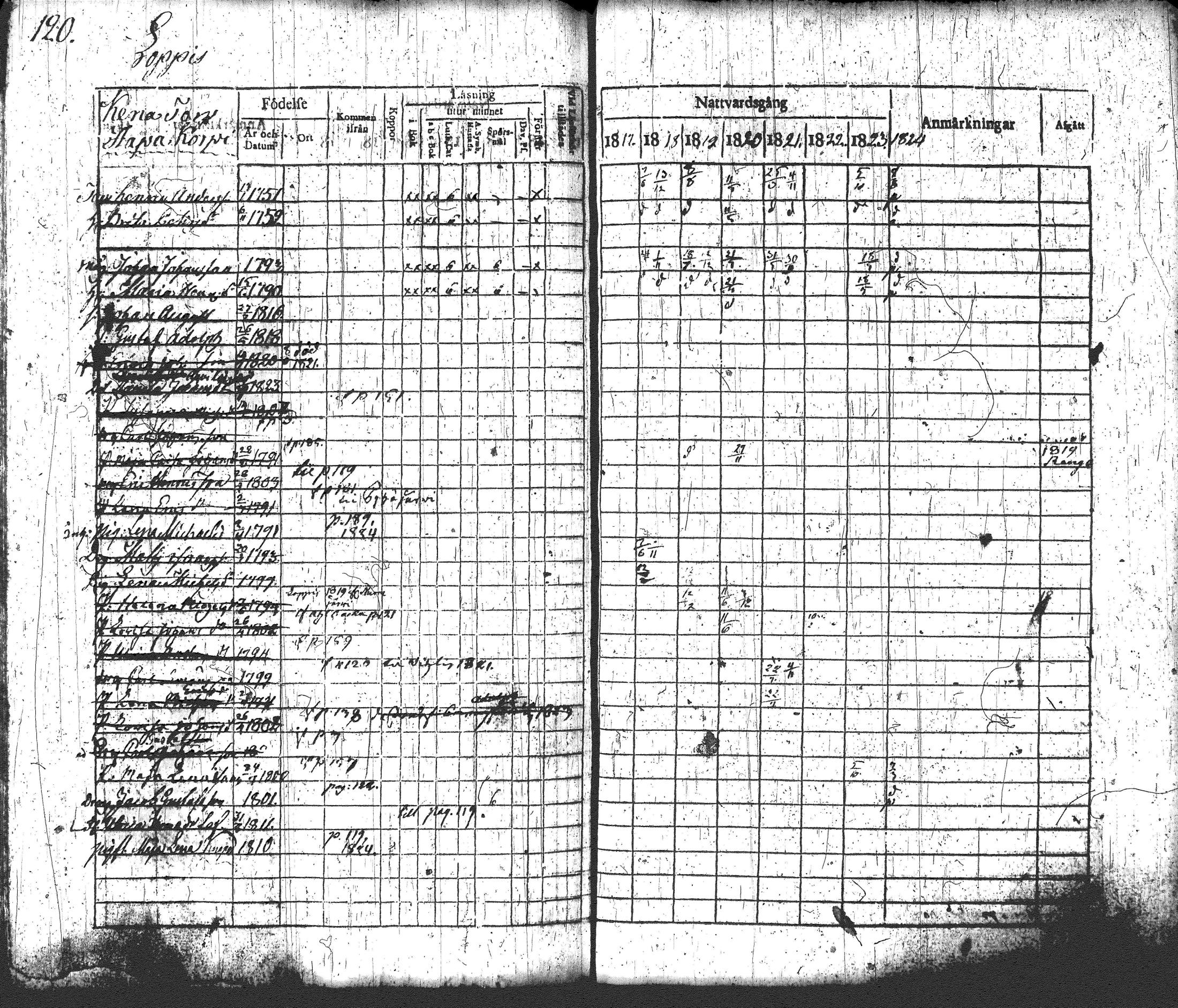 [ ../kirjat/Kirkonkirjat/loppi/rippikirja_1817-1824_tk277-278/kuvat/136.jpg ]