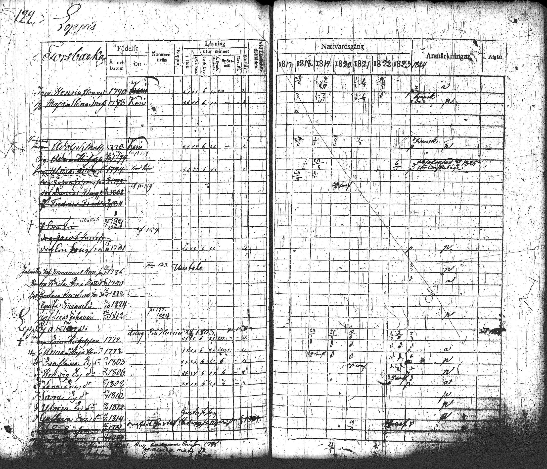 [ ../kirjat/Kirkonkirjat/loppi/rippikirja_1817-1824_tk277-278/kuvat/138.jpg ]