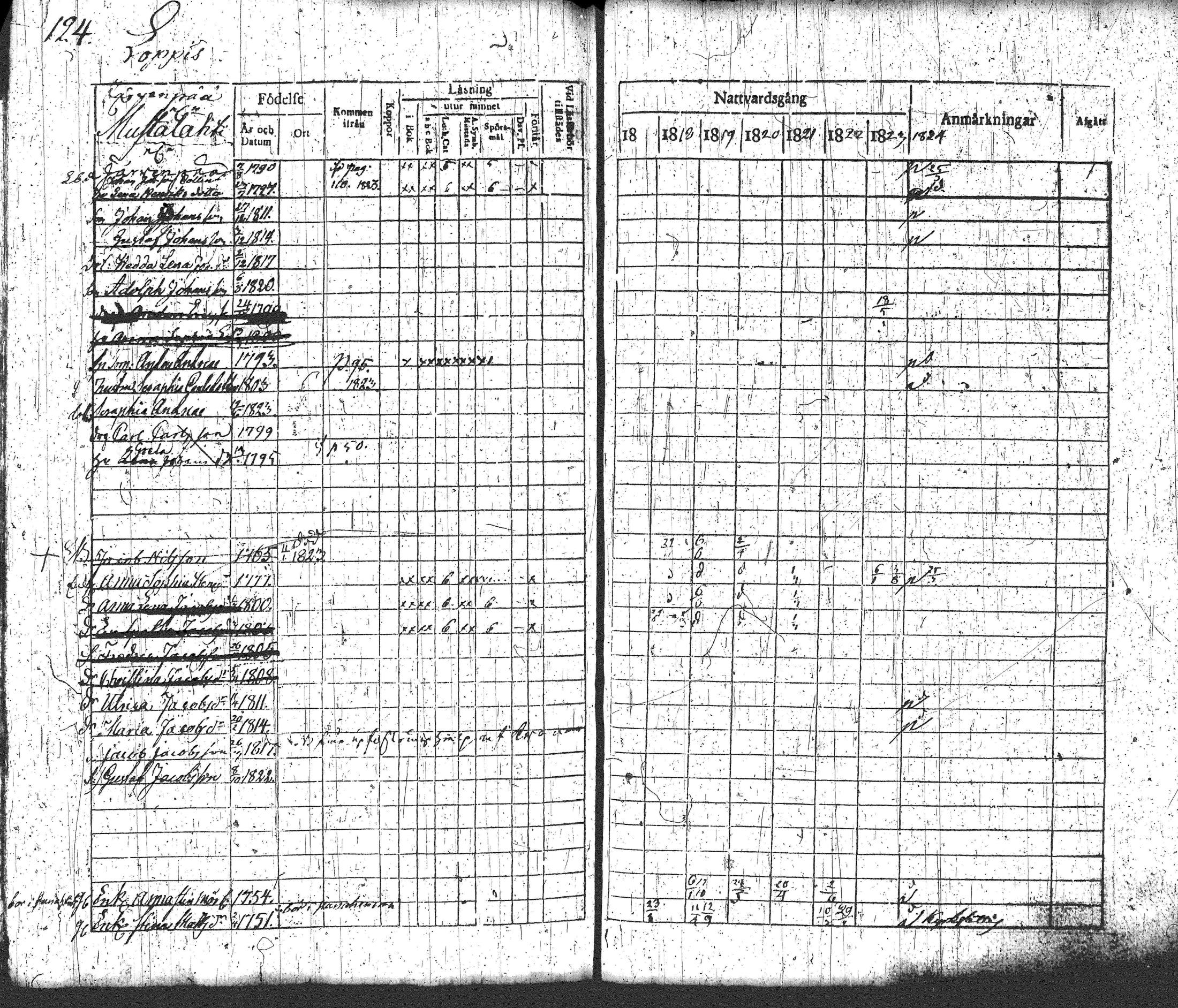 [ ../kirjat/Kirkonkirjat/loppi/rippikirja_1817-1824_tk277-278/kuvat/140.jpg ]