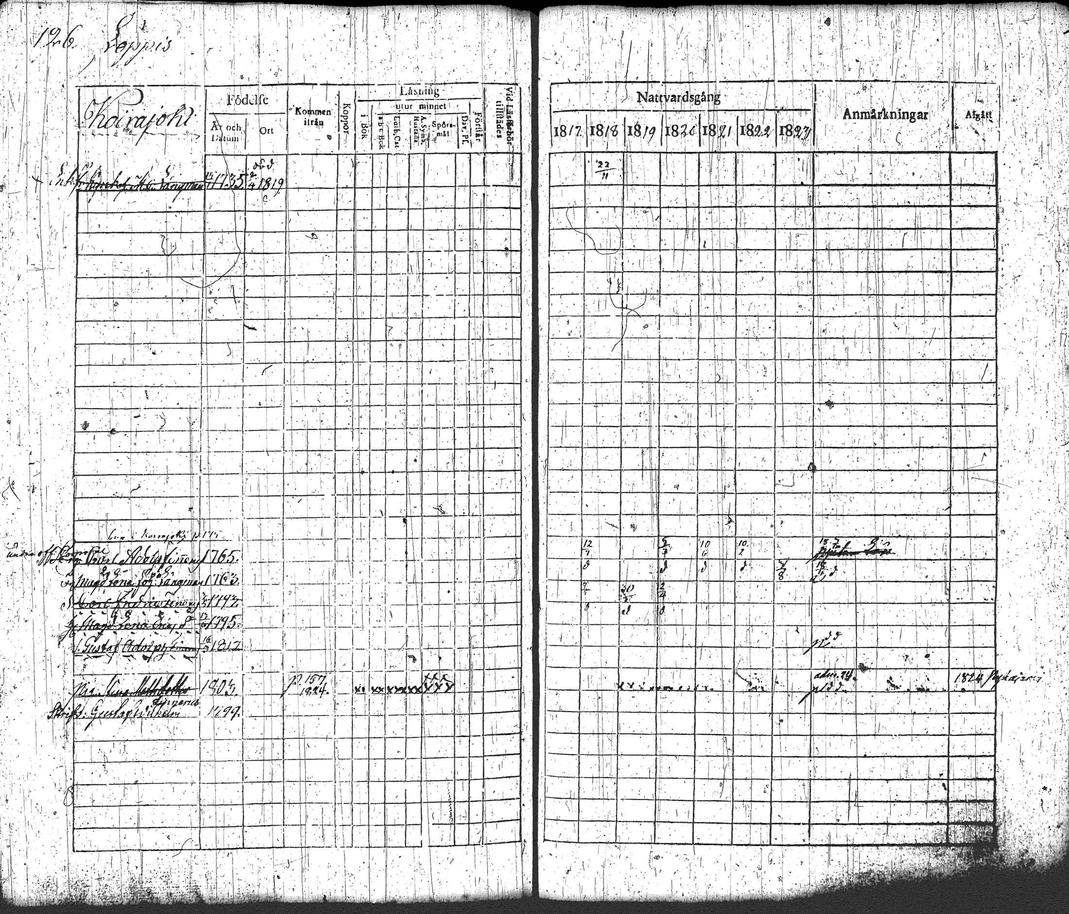 [ ../kirjat/Kirkonkirjat/loppi/rippikirja_1817-1824_tk277-278/kuvat/142.jpg ]