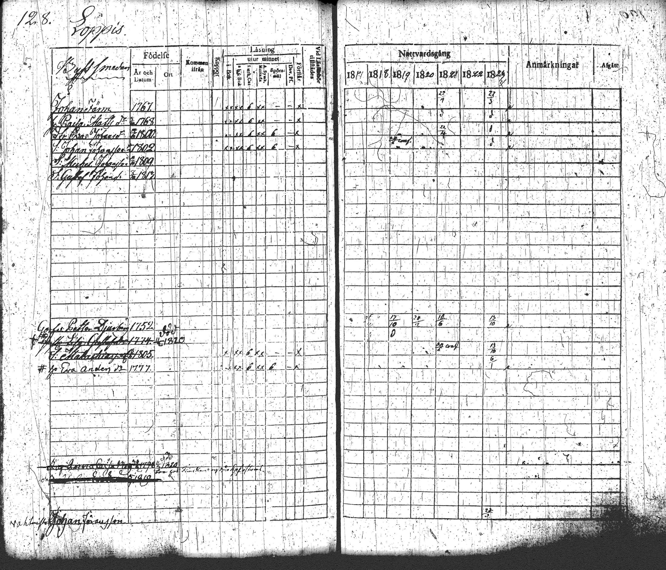 [ ../kirjat/Kirkonkirjat/loppi/rippikirja_1817-1824_tk277-278/kuvat/144.jpg ]