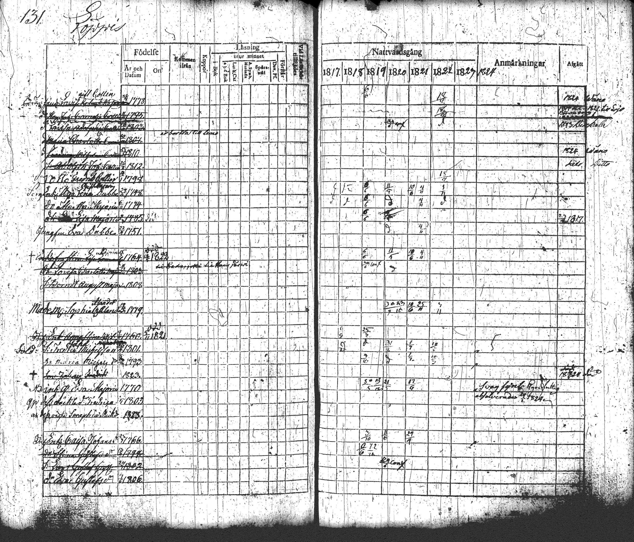 [ ../kirjat/Kirkonkirjat/loppi/rippikirja_1817-1824_tk277-278/kuvat/147.jpg ]