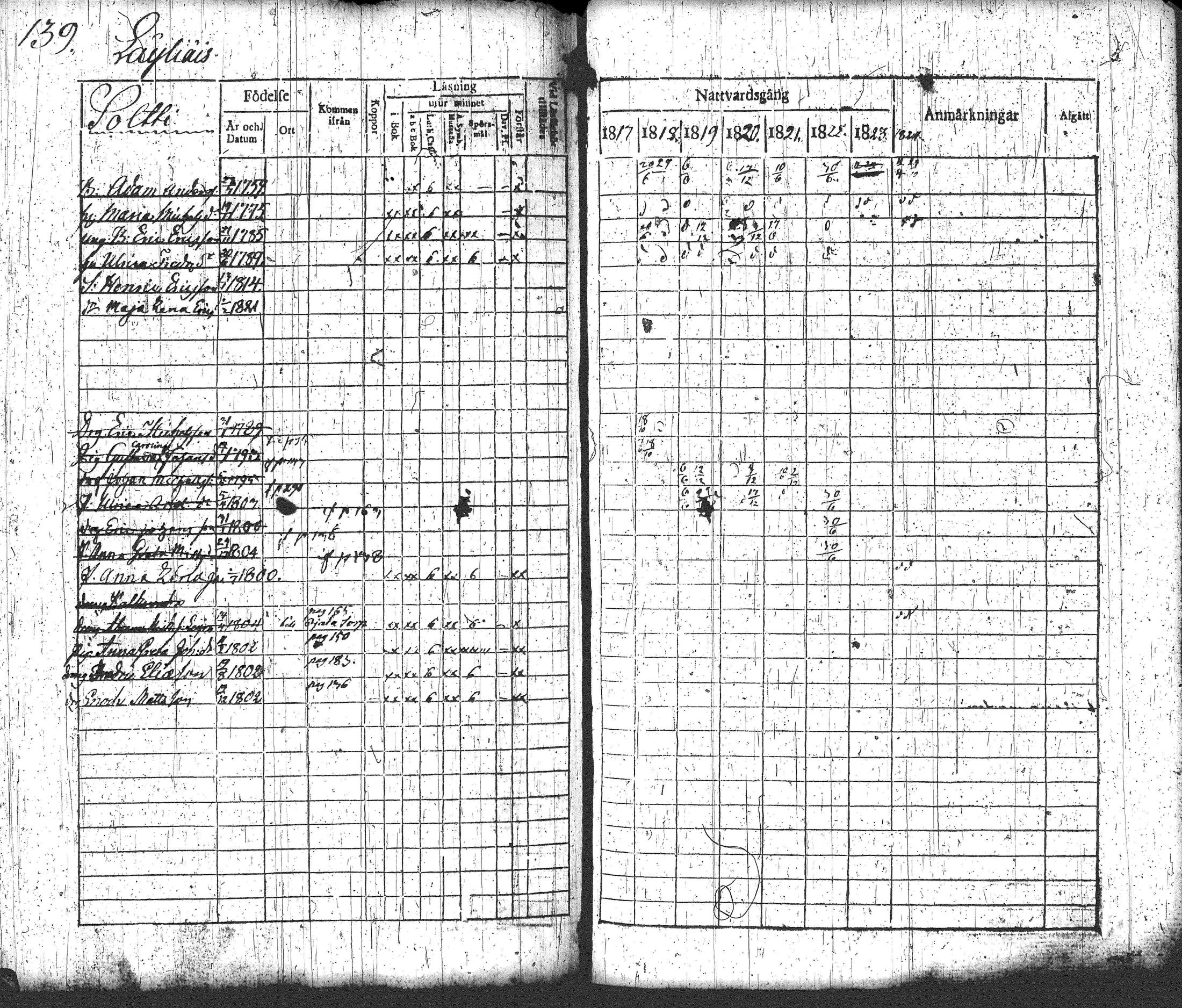 [ ../kirjat/Kirkonkirjat/loppi/rippikirja_1817-1824_tk277-278/kuvat/155.jpg ]