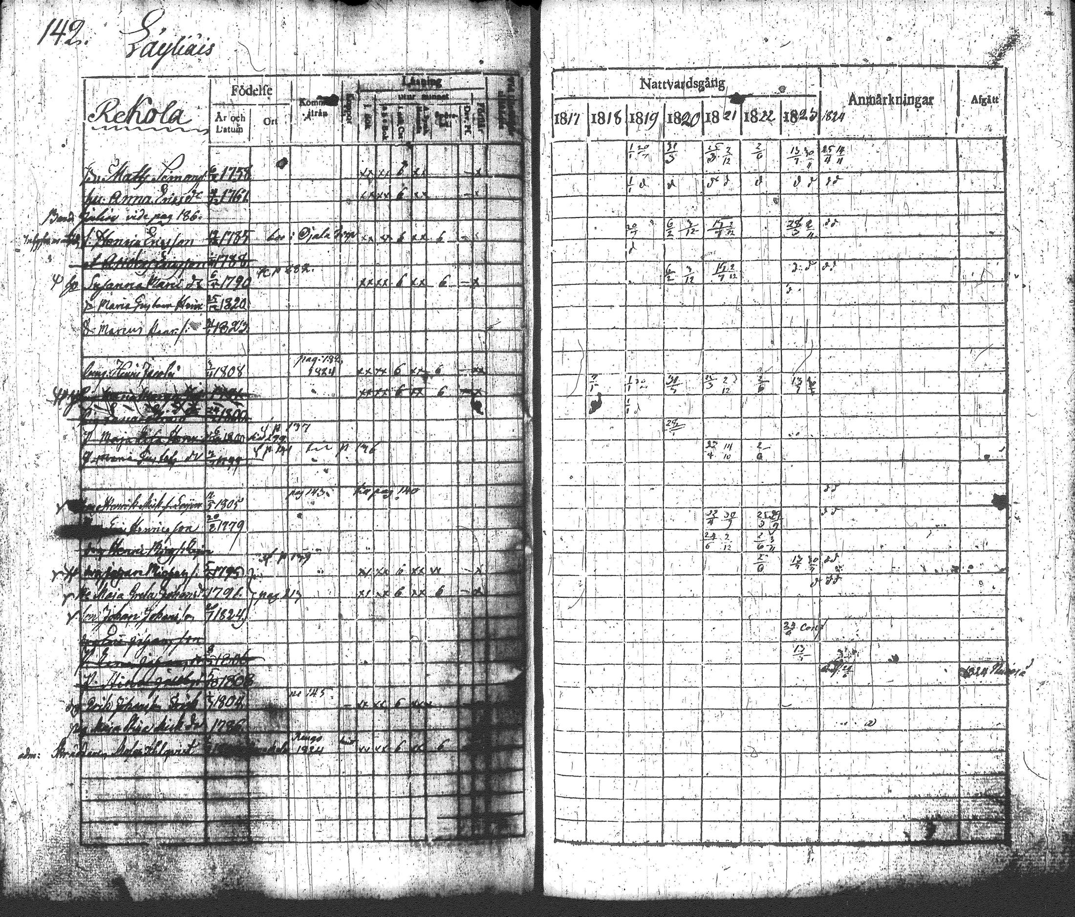 [ ../kirjat/Kirkonkirjat/loppi/rippikirja_1817-1824_tk277-278/kuvat/158.jpg ]