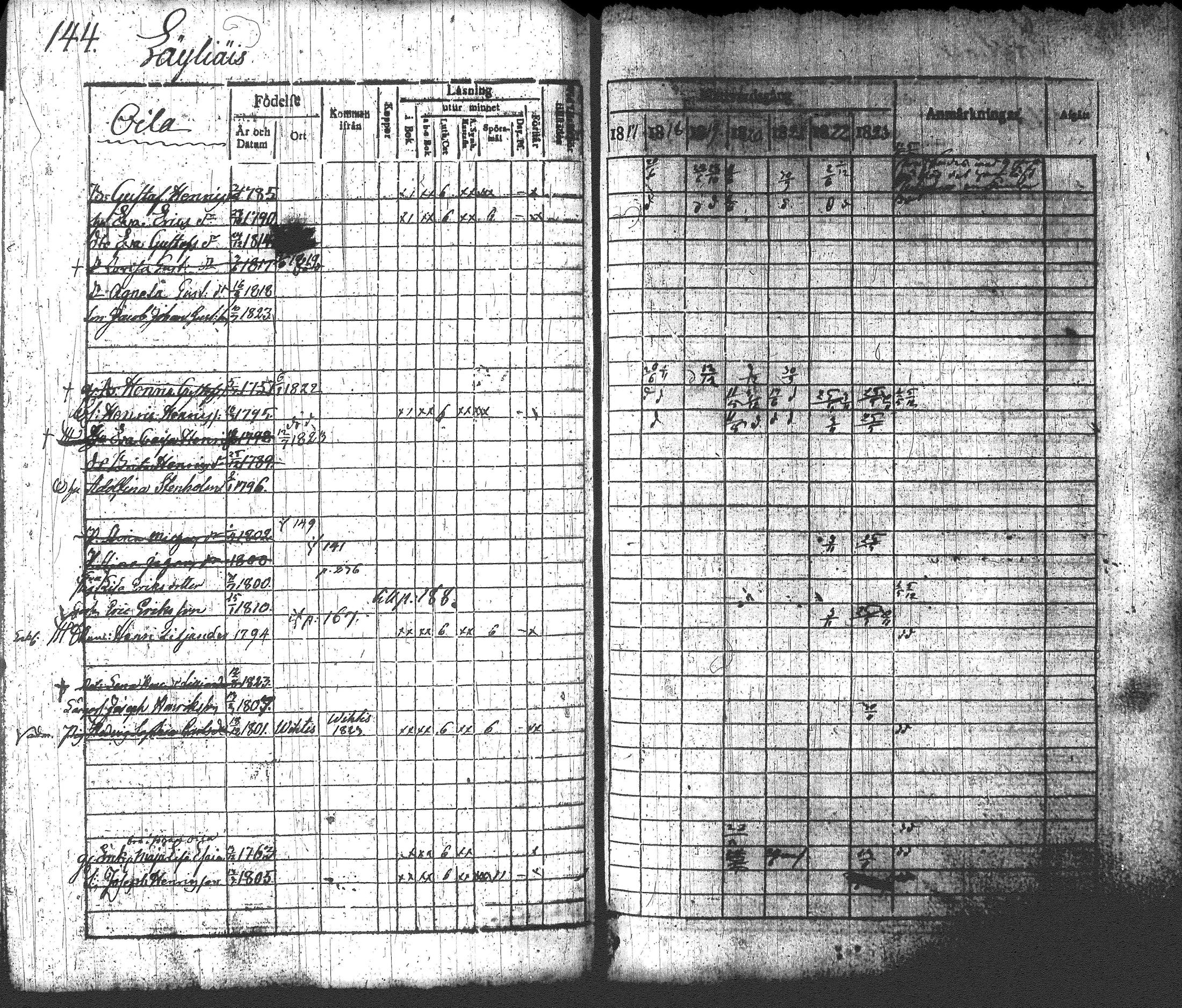 [ ../kirjat/Kirkonkirjat/loppi/rippikirja_1817-1824_tk277-278/kuvat/160.jpg ]