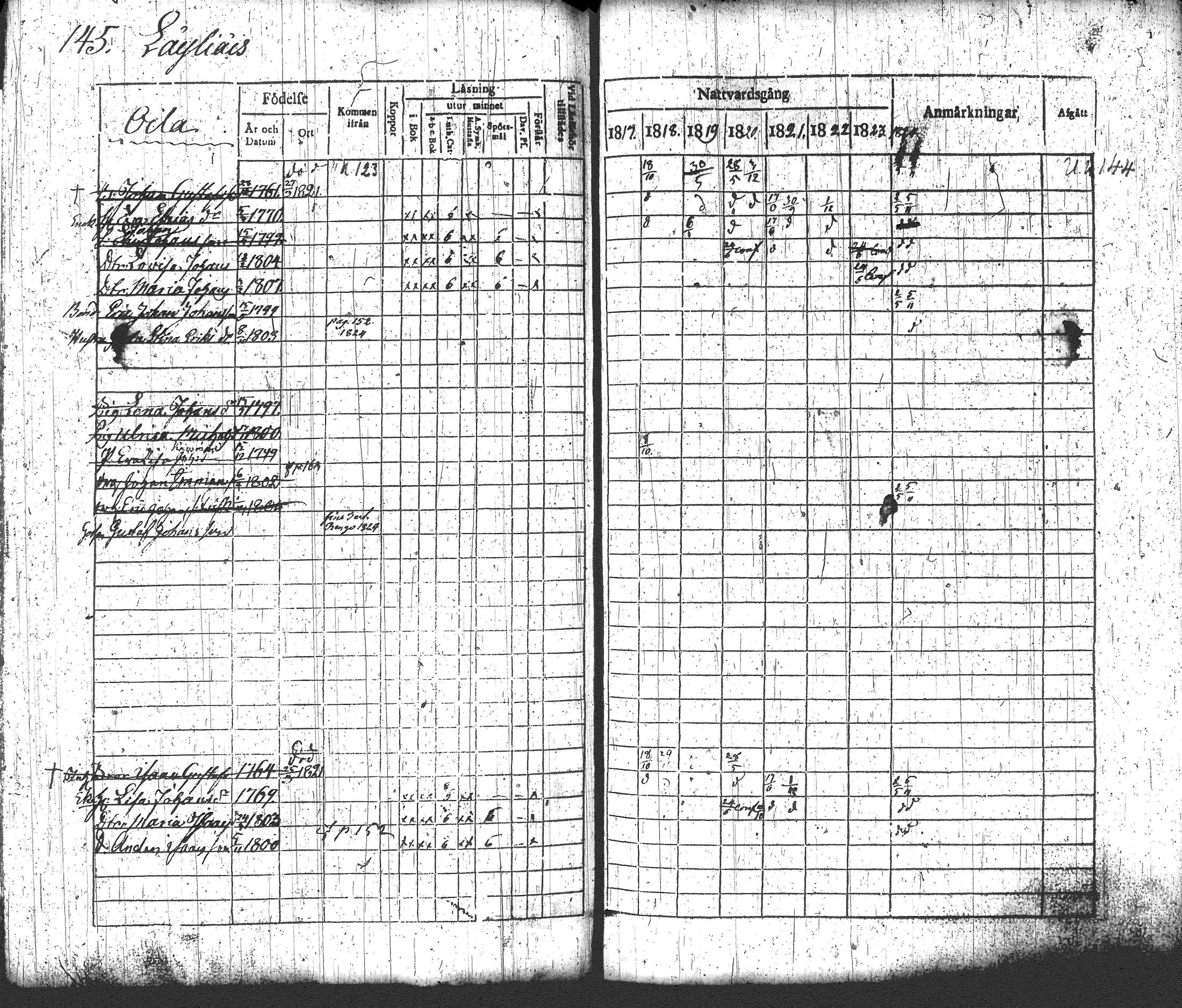 [ ../kirjat/Kirkonkirjat/loppi/rippikirja_1817-1824_tk277-278/kuvat/161.jpg ]