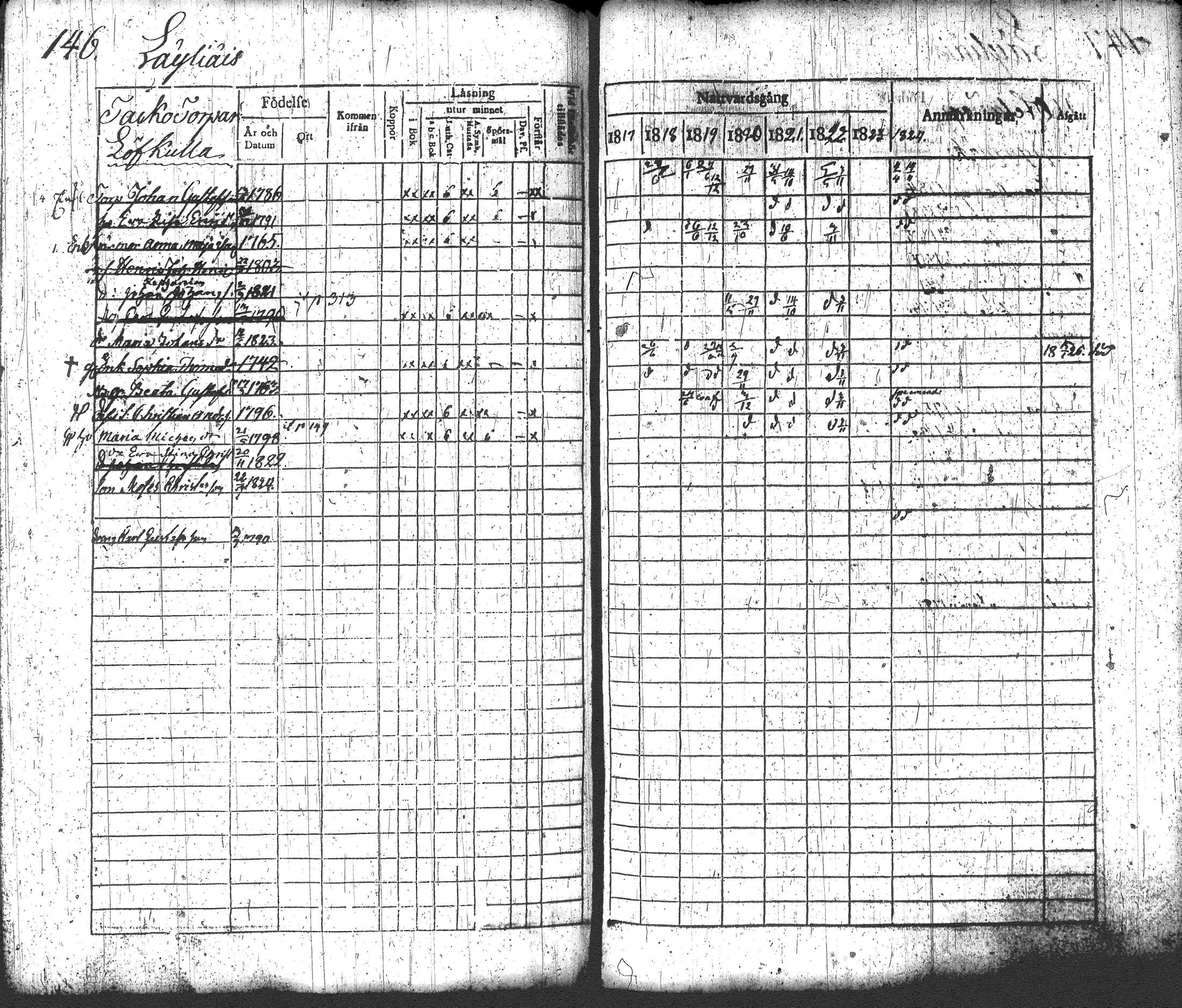 [ ../kirjat/Kirkonkirjat/loppi/rippikirja_1817-1824_tk277-278/kuvat/162.jpg ]