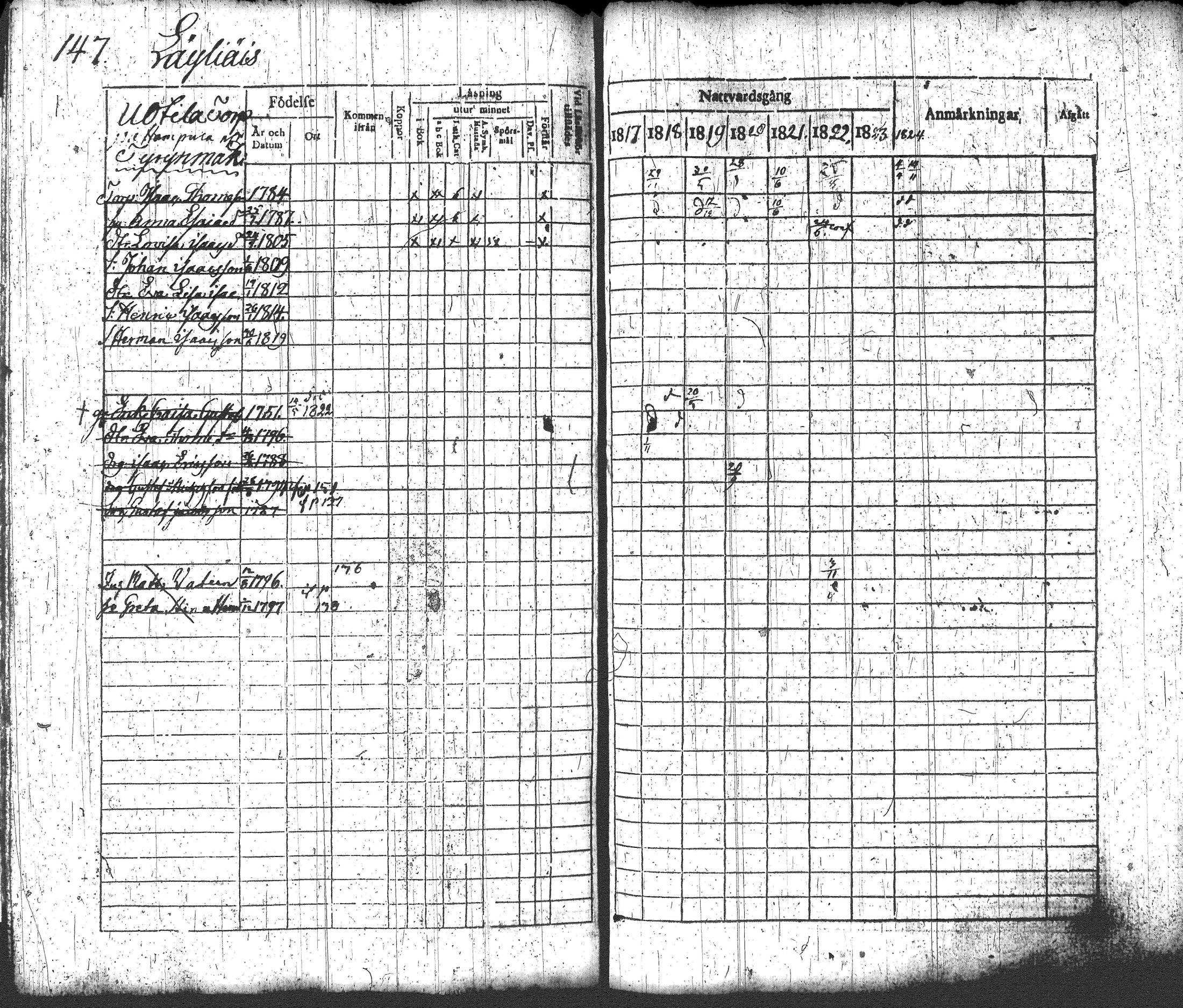 [ ../kirjat/Kirkonkirjat/loppi/rippikirja_1817-1824_tk277-278/kuvat/163.jpg ]