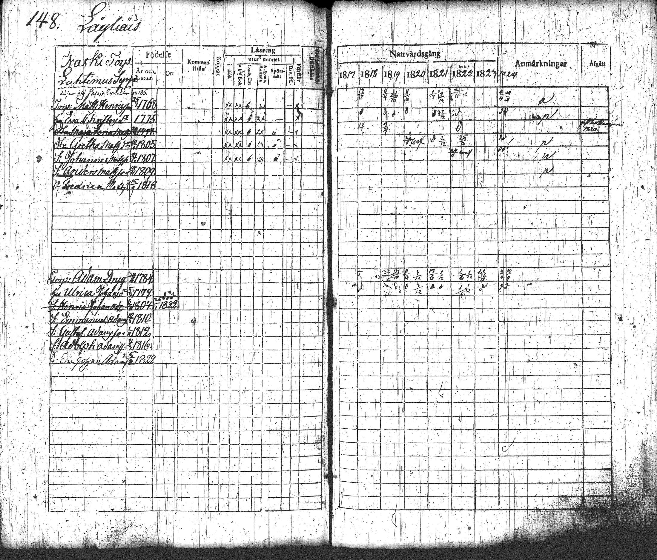 [ ../kirjat/Kirkonkirjat/loppi/rippikirja_1817-1824_tk277-278/kuvat/164.jpg ]