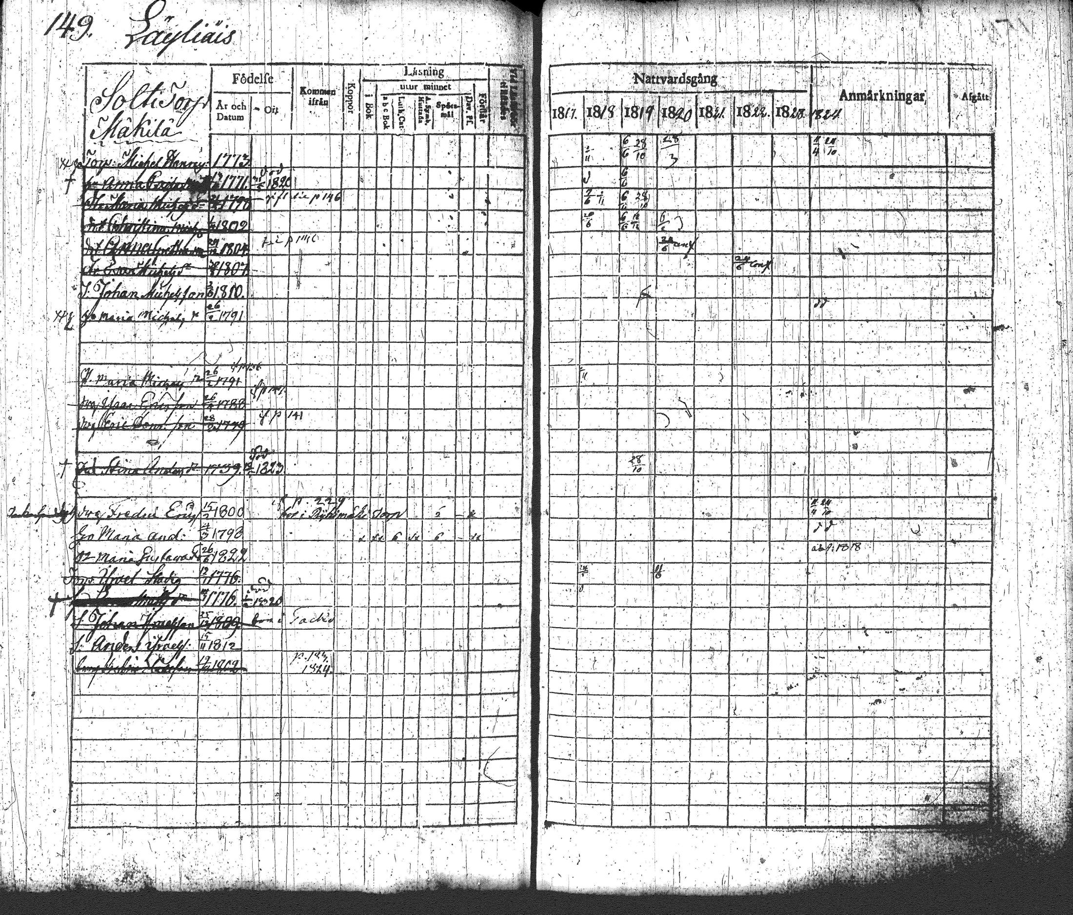 [ ../kirjat/Kirkonkirjat/loppi/rippikirja_1817-1824_tk277-278/kuvat/165.jpg ]