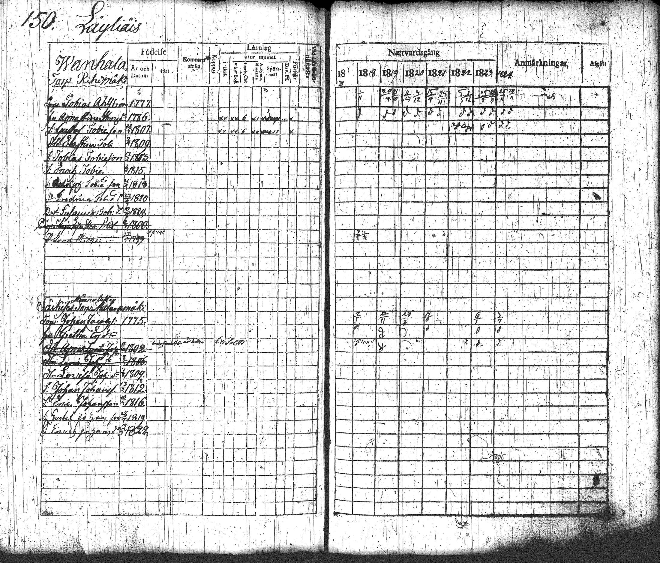 [ ../kirjat/Kirkonkirjat/loppi/rippikirja_1817-1824_tk277-278/kuvat/166.jpg ]