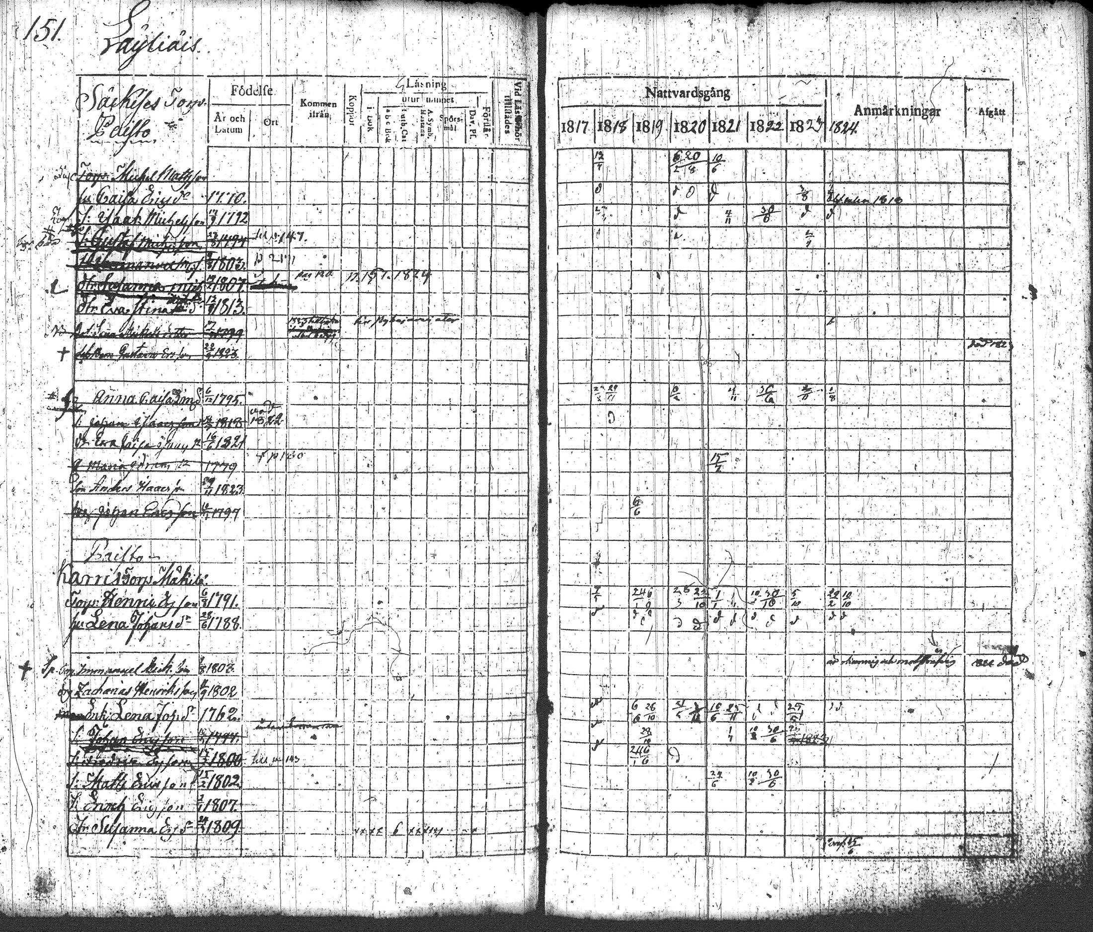 [ ../kirjat/Kirkonkirjat/loppi/rippikirja_1817-1824_tk277-278/kuvat/167.jpg ]