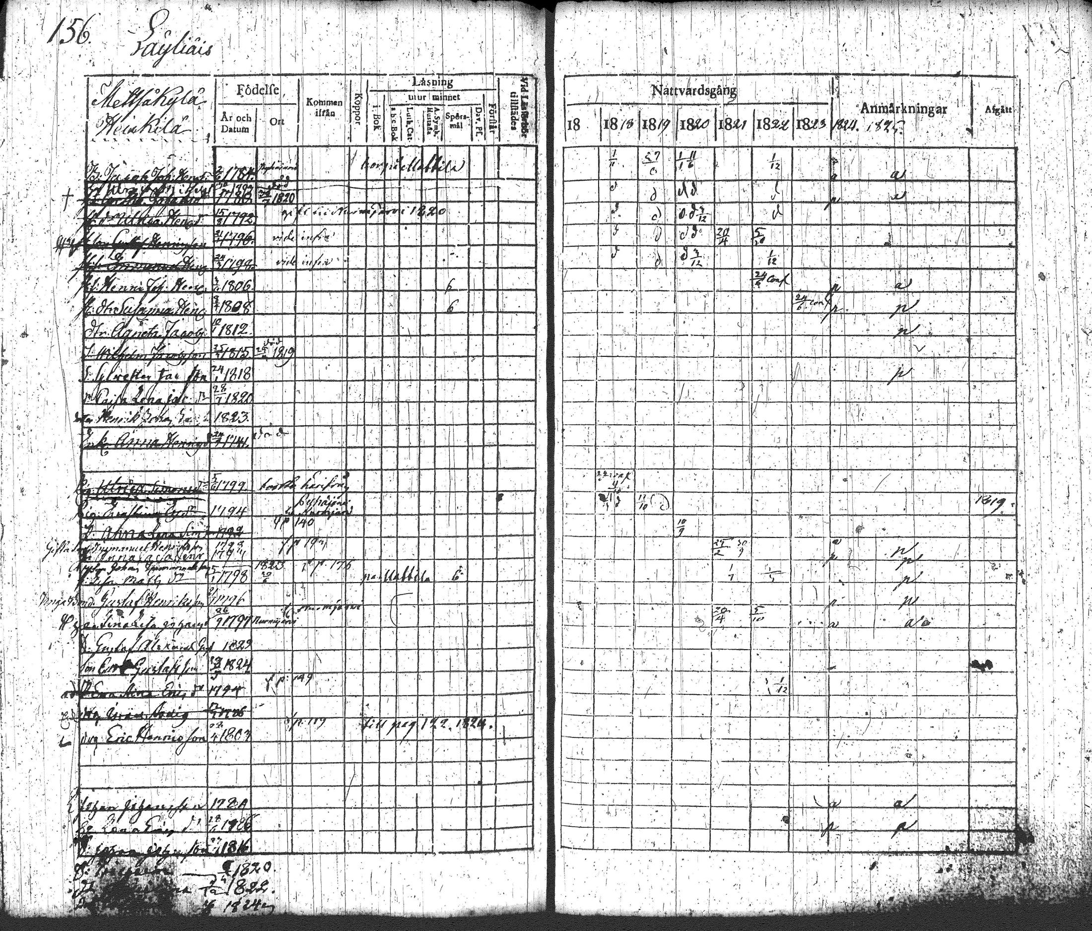 [ ../kirjat/Kirkonkirjat/loppi/rippikirja_1817-1824_tk277-278/kuvat/172.jpg ]