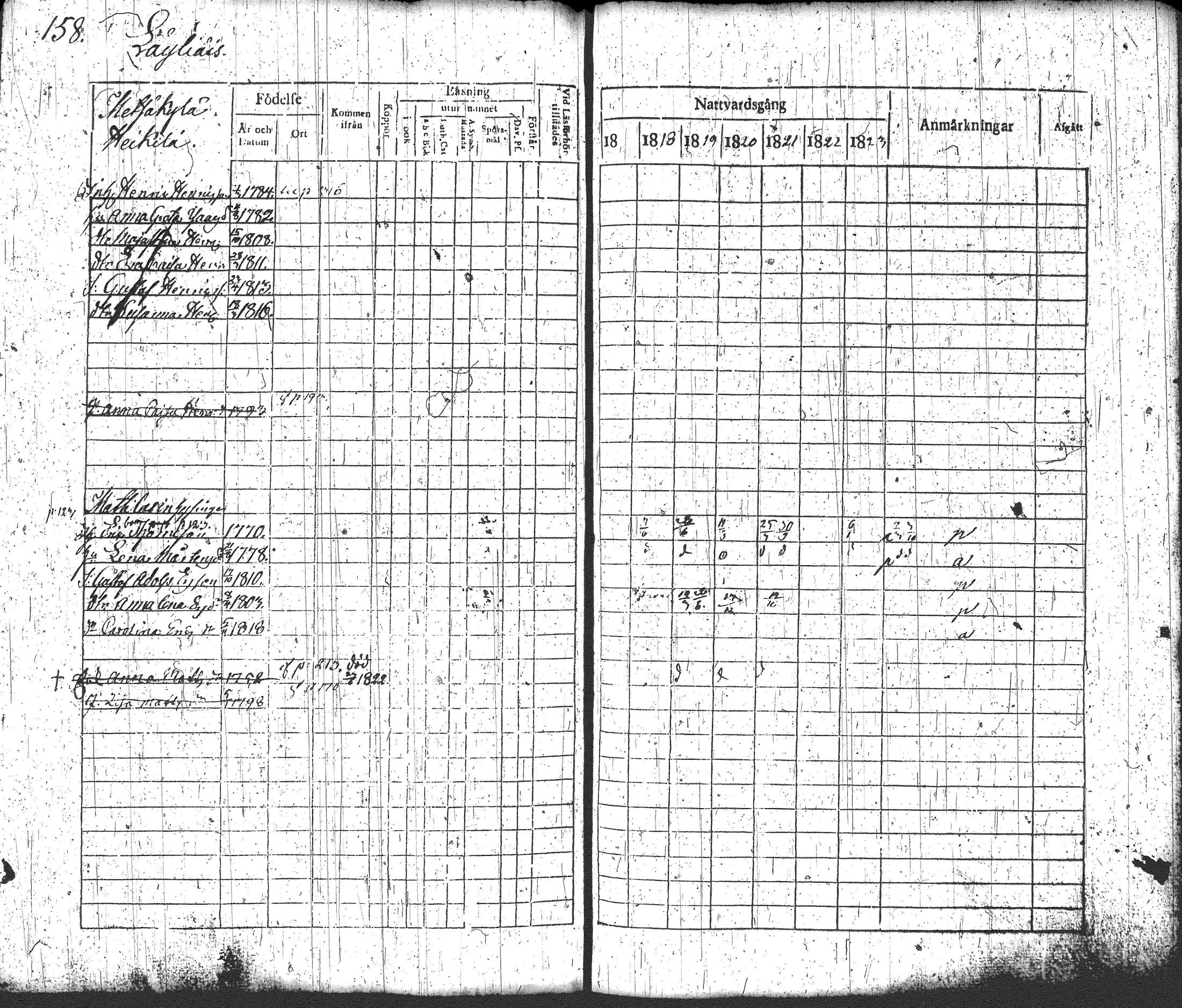 [ ../kirjat/Kirkonkirjat/loppi/rippikirja_1817-1824_tk277-278/kuvat/174.jpg ]